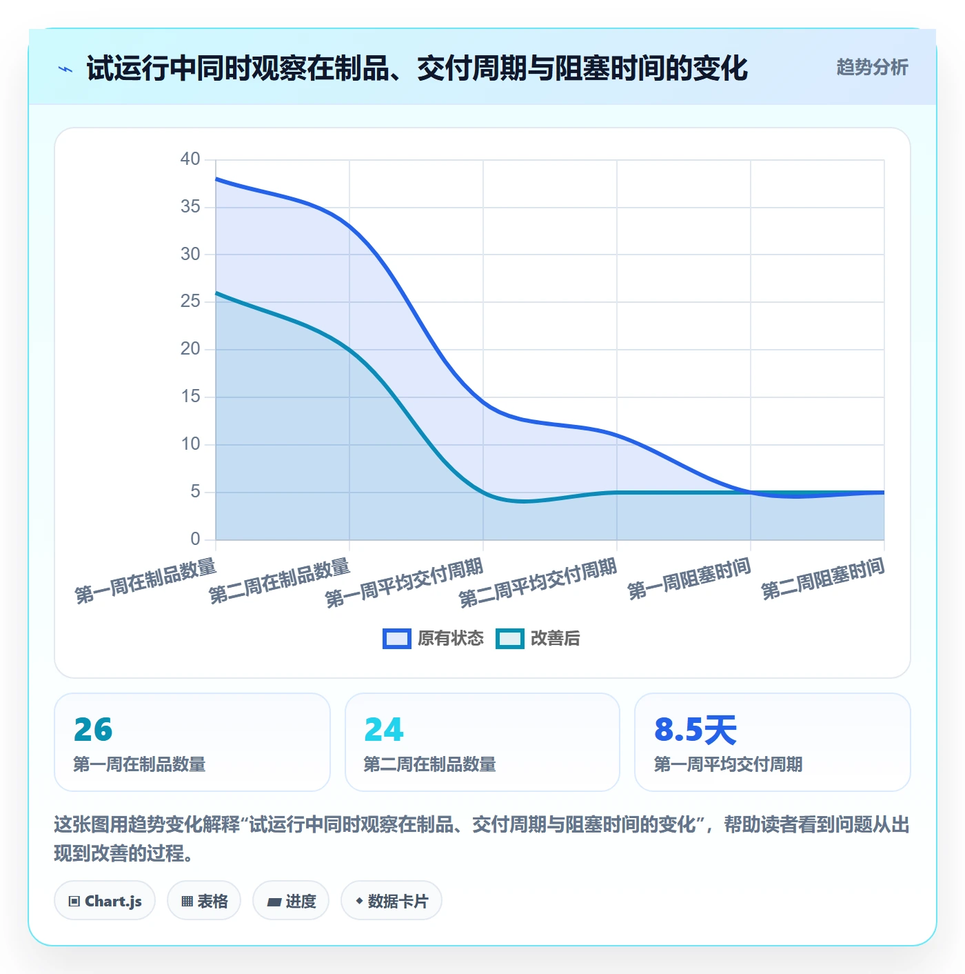 泳道怎么做?研发团队落地方案:看板从0到1