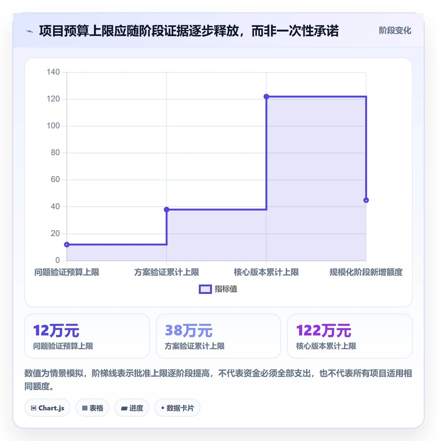 预算分配流程与规范:产品经理预算管理入门指南关键指标