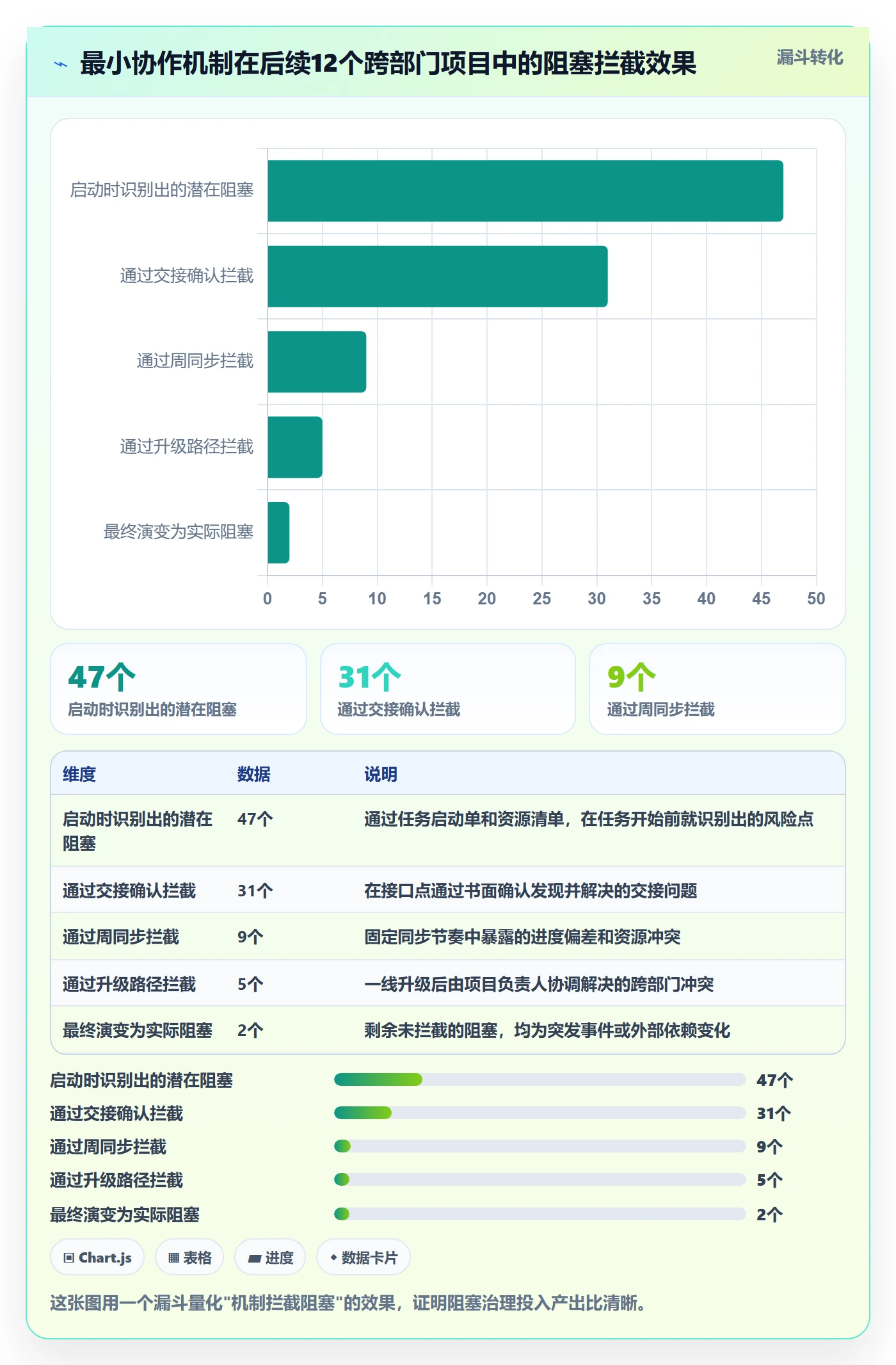任务执行阻塞教程:跨部门团队效率提升,避坑指南
