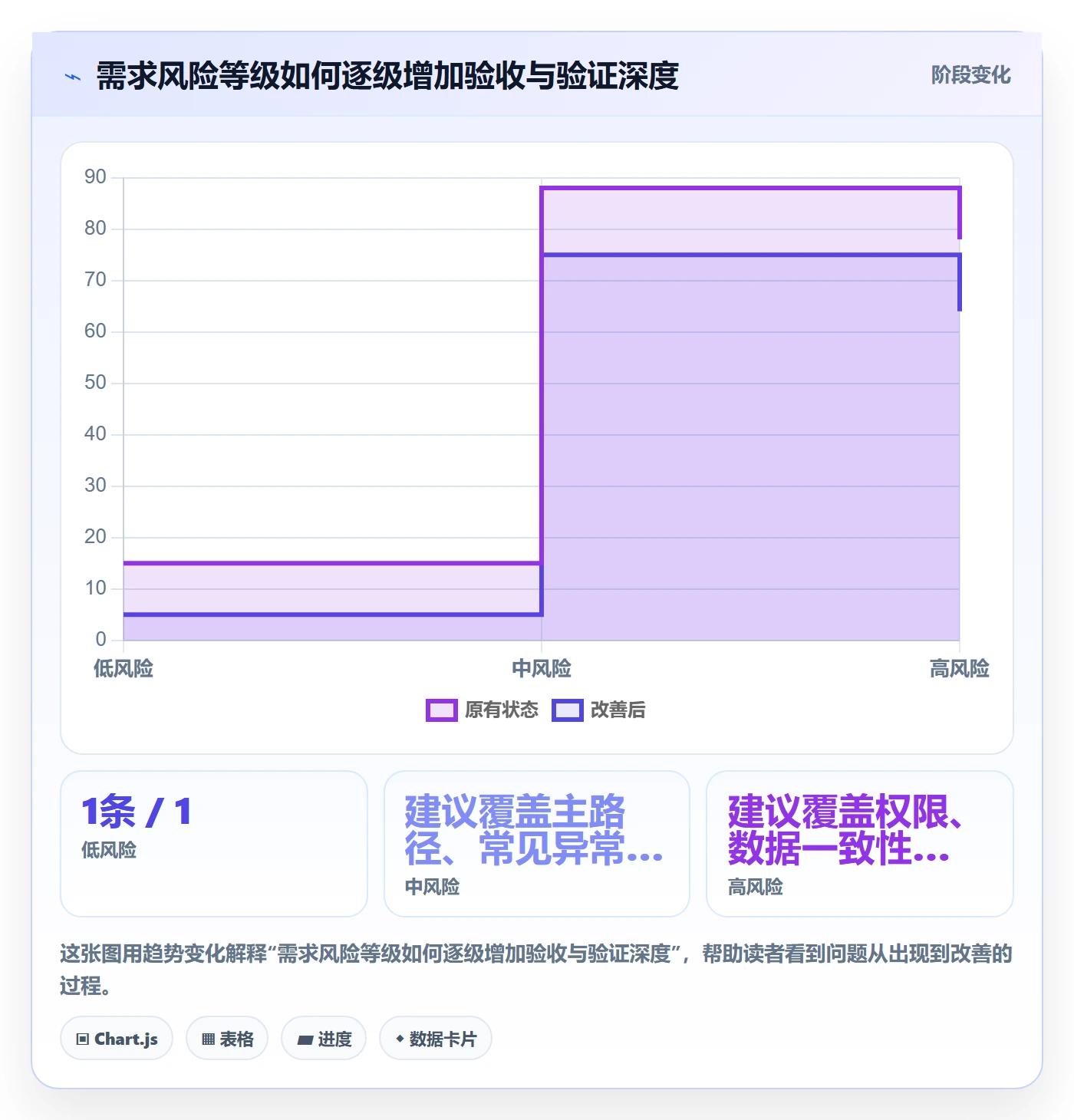 产品需求验收条件全流程:研发团队入门指南与一文讲清