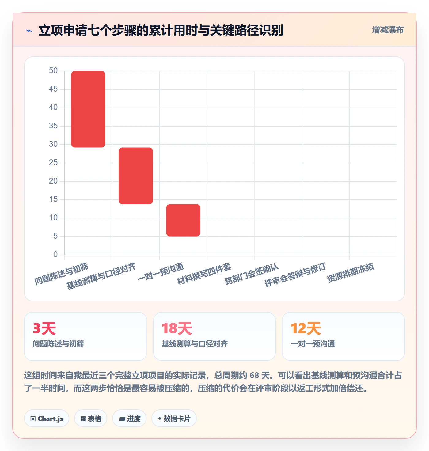 项目立项如何做好项目申请?跨部门团队落地方案与操作步骤