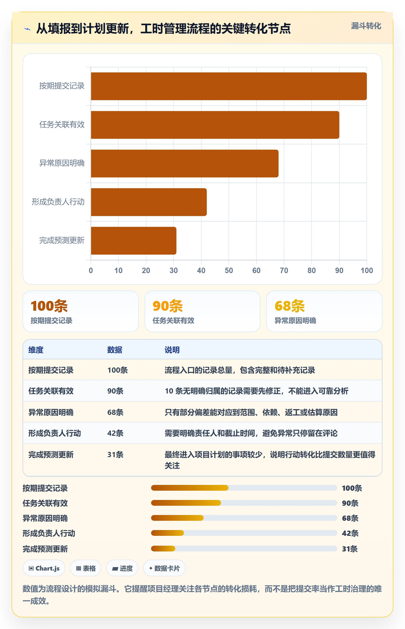 审批管理指南：项目经理如何做好工时表，实操方法全流程