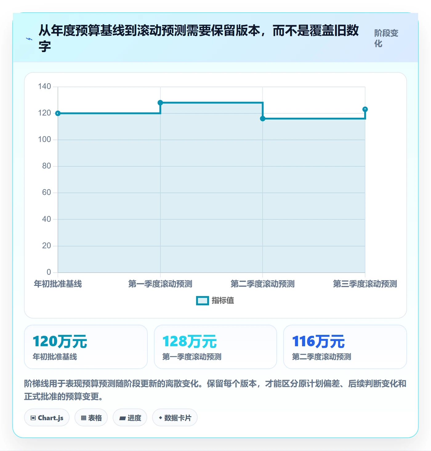 预算申请管理指南:PMO如何做好预算管理,效率提升全流程