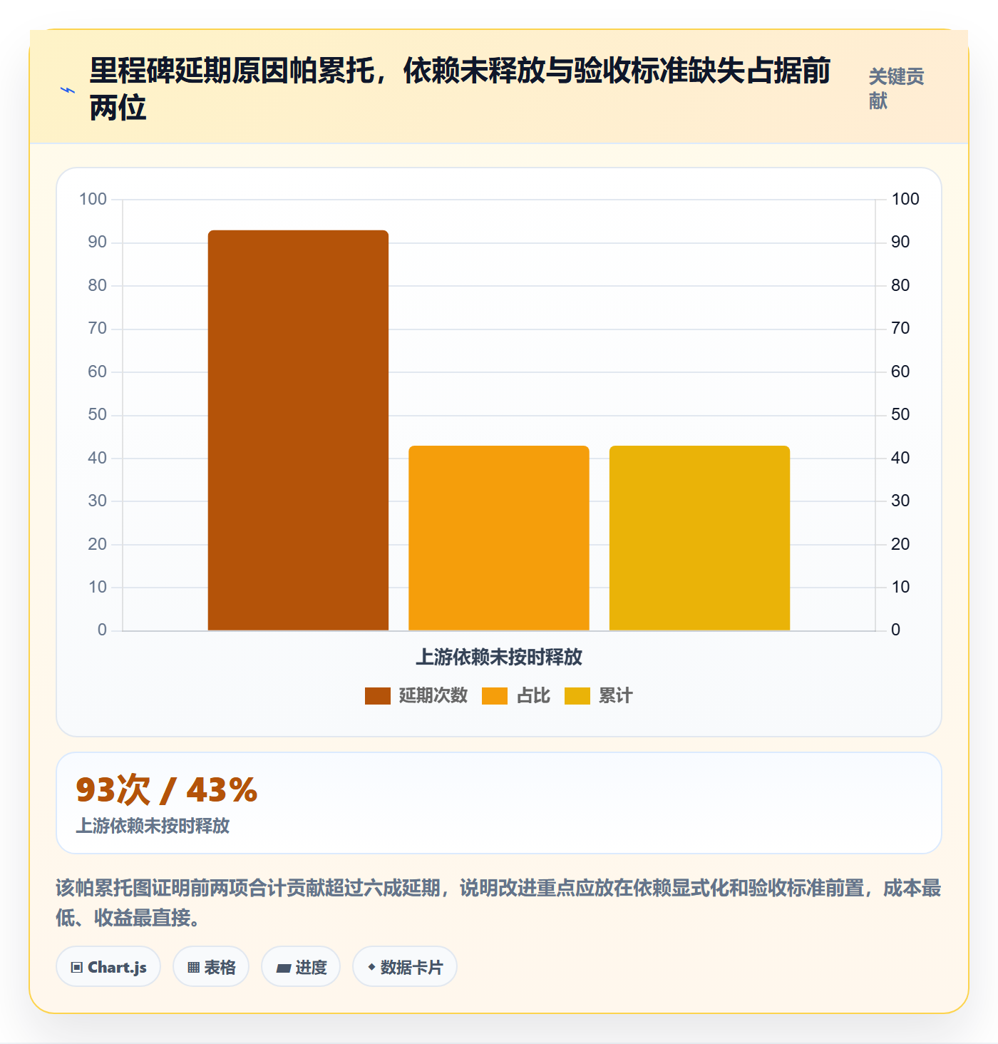 节点状态实操方法:PMO提升里程碑效率的最佳实践方法与模板