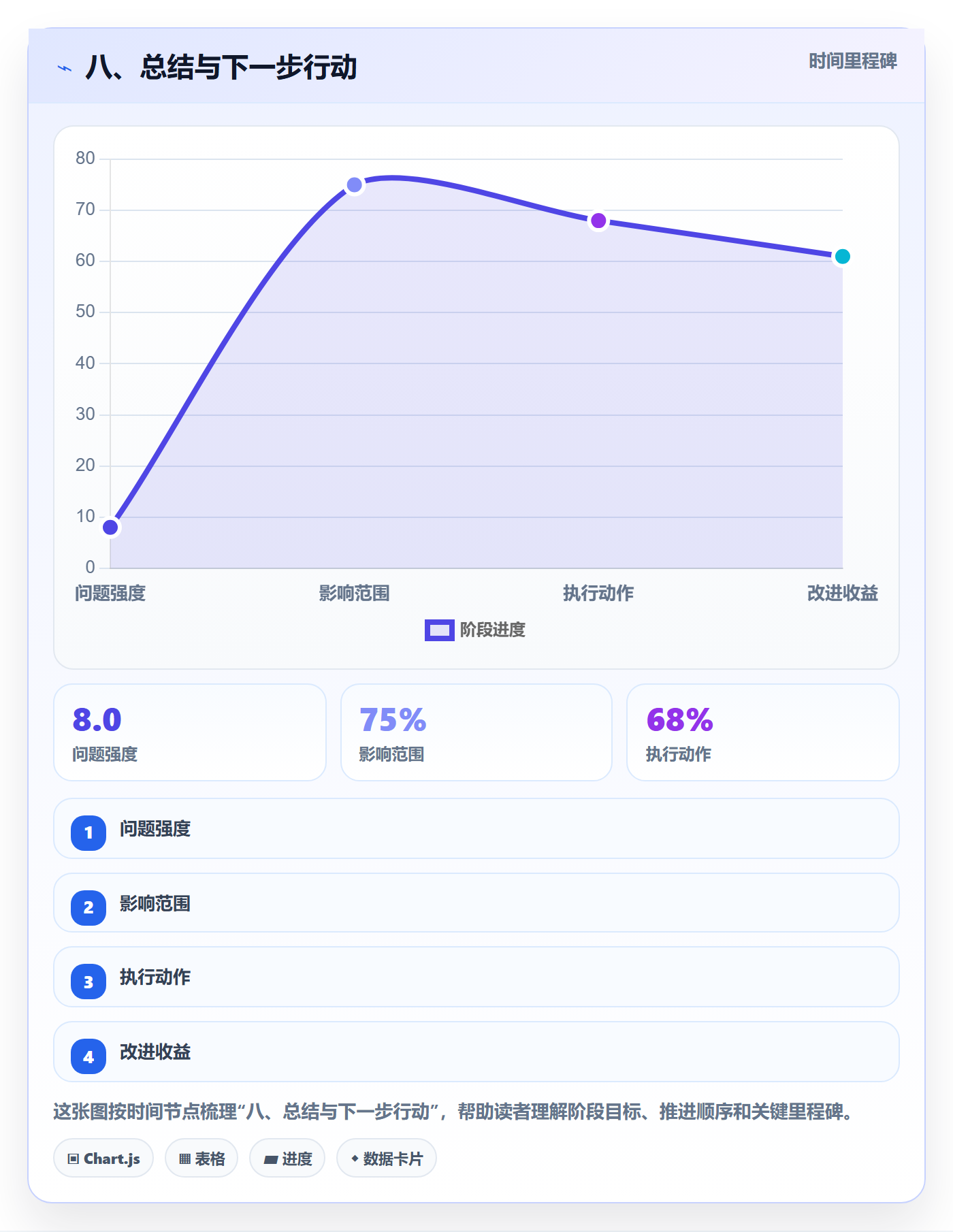 八、总结与下一步行动