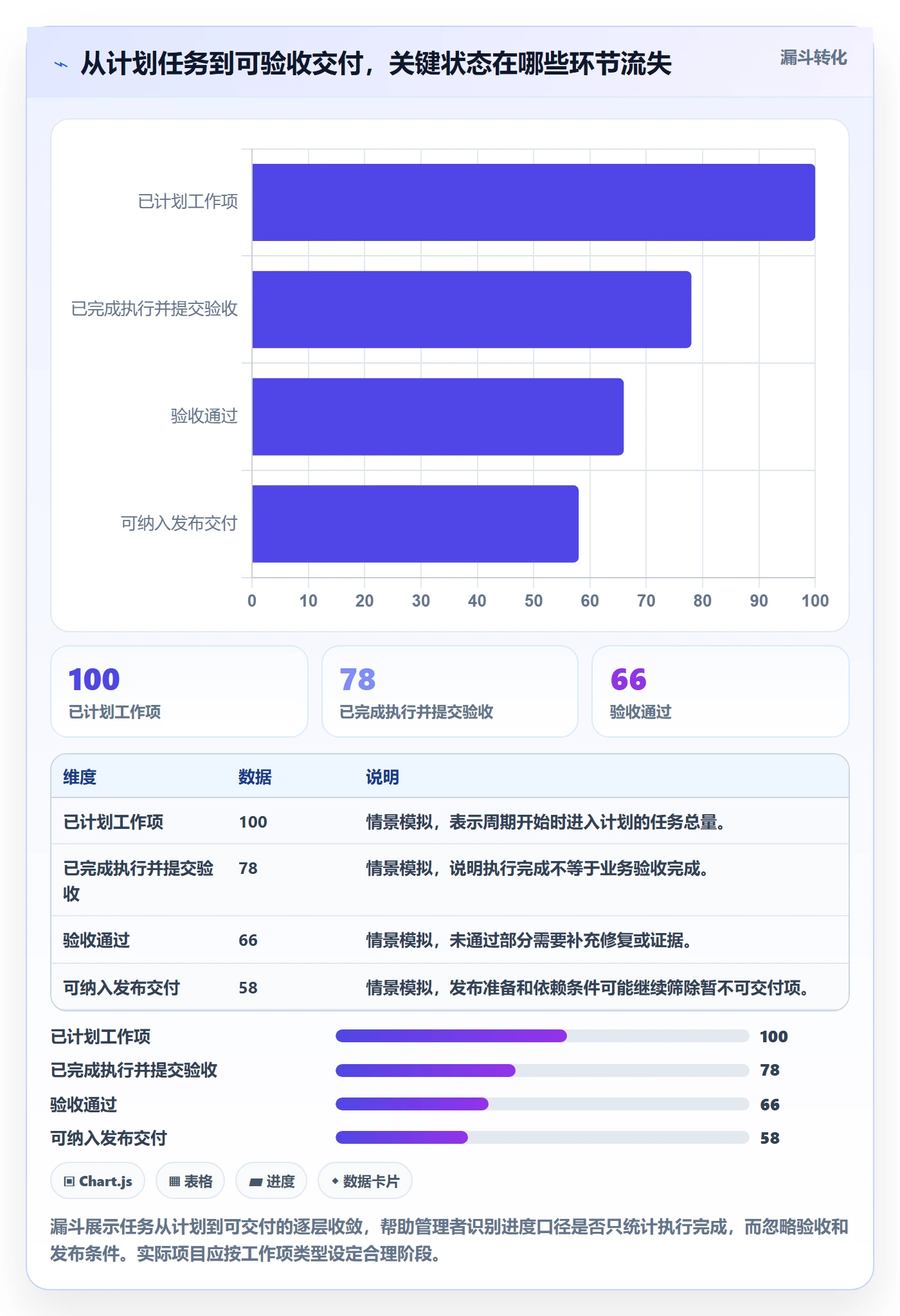 周进展管理指南：管理层如何做好进度跟踪，实操方法全流程