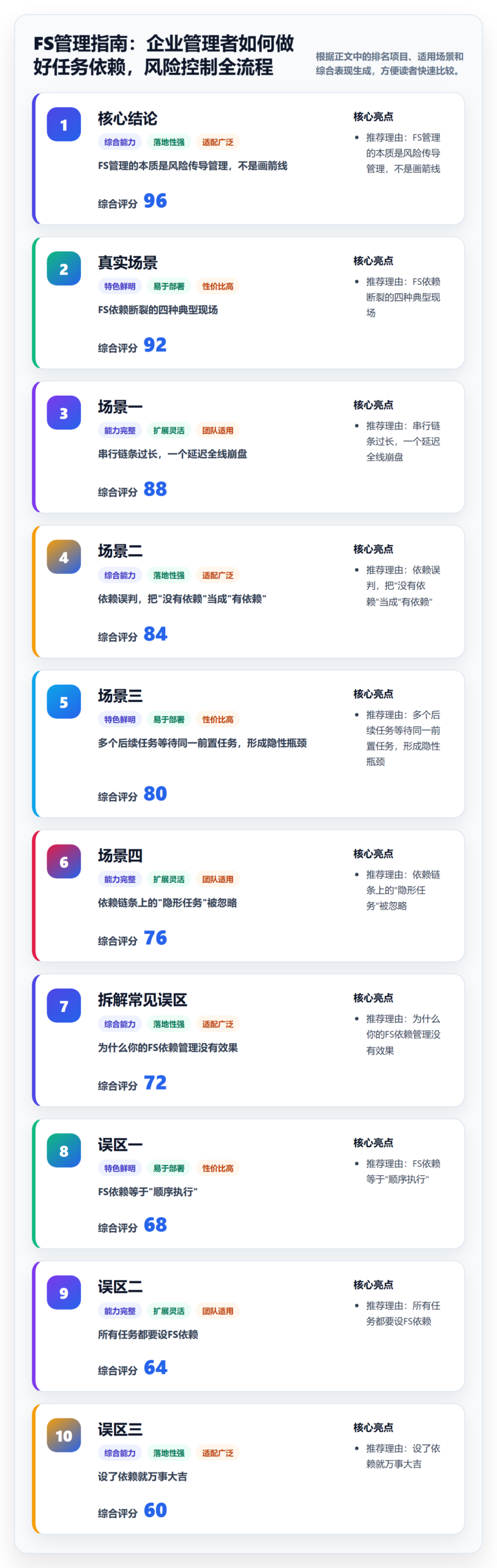 FS管理指南：企业管理者如何做好任务依赖，风险控制全流程