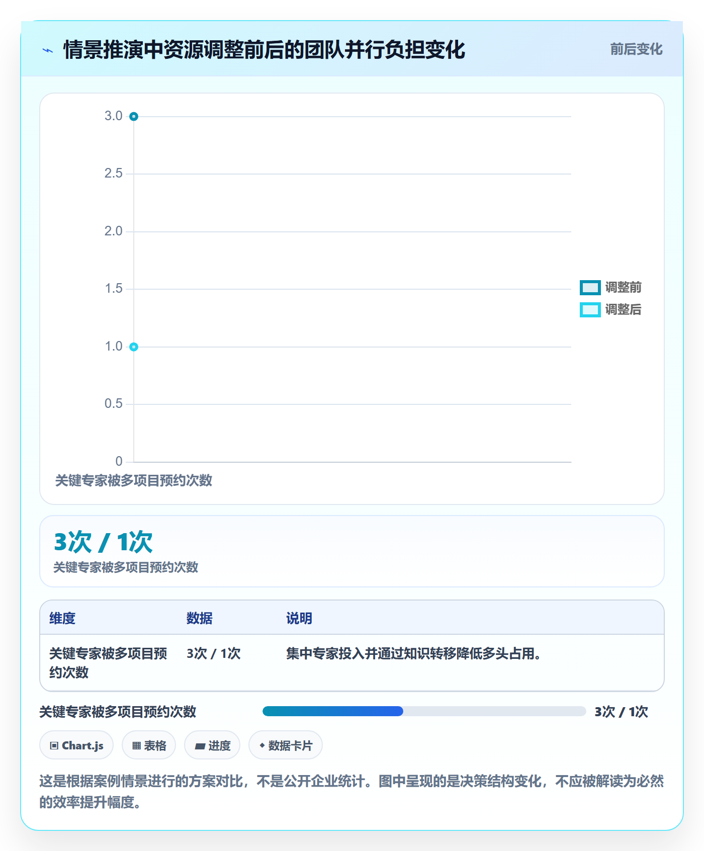 资源管理如何做好资源分配?研发团队落地方案与操作步骤