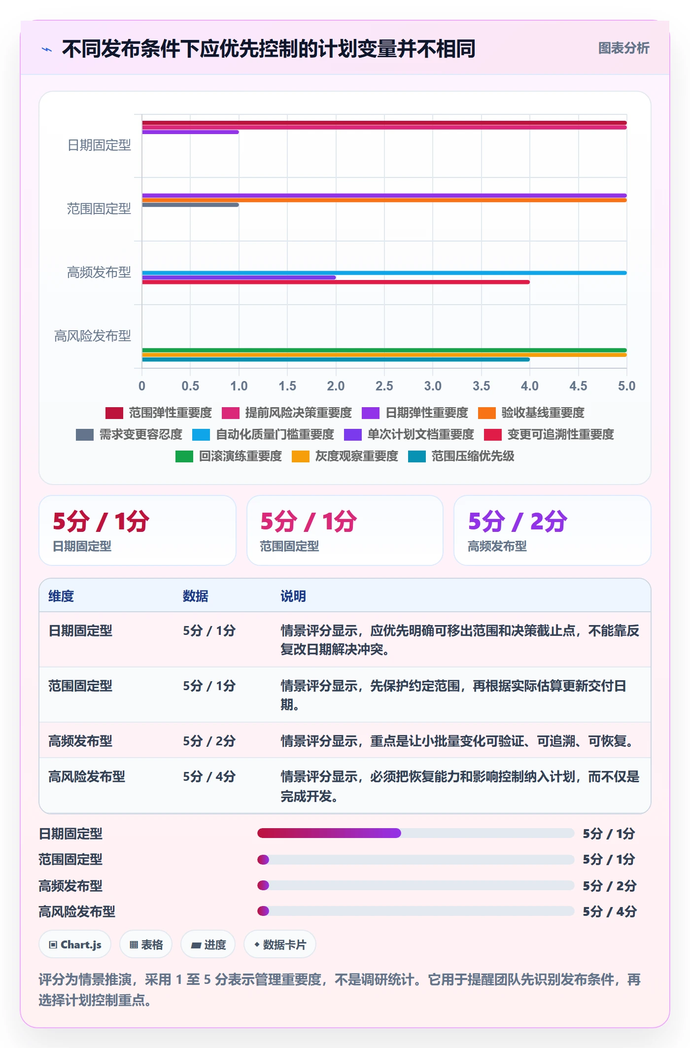 版本管理如何做好版本计划?产品经理入门指南与操作步骤
