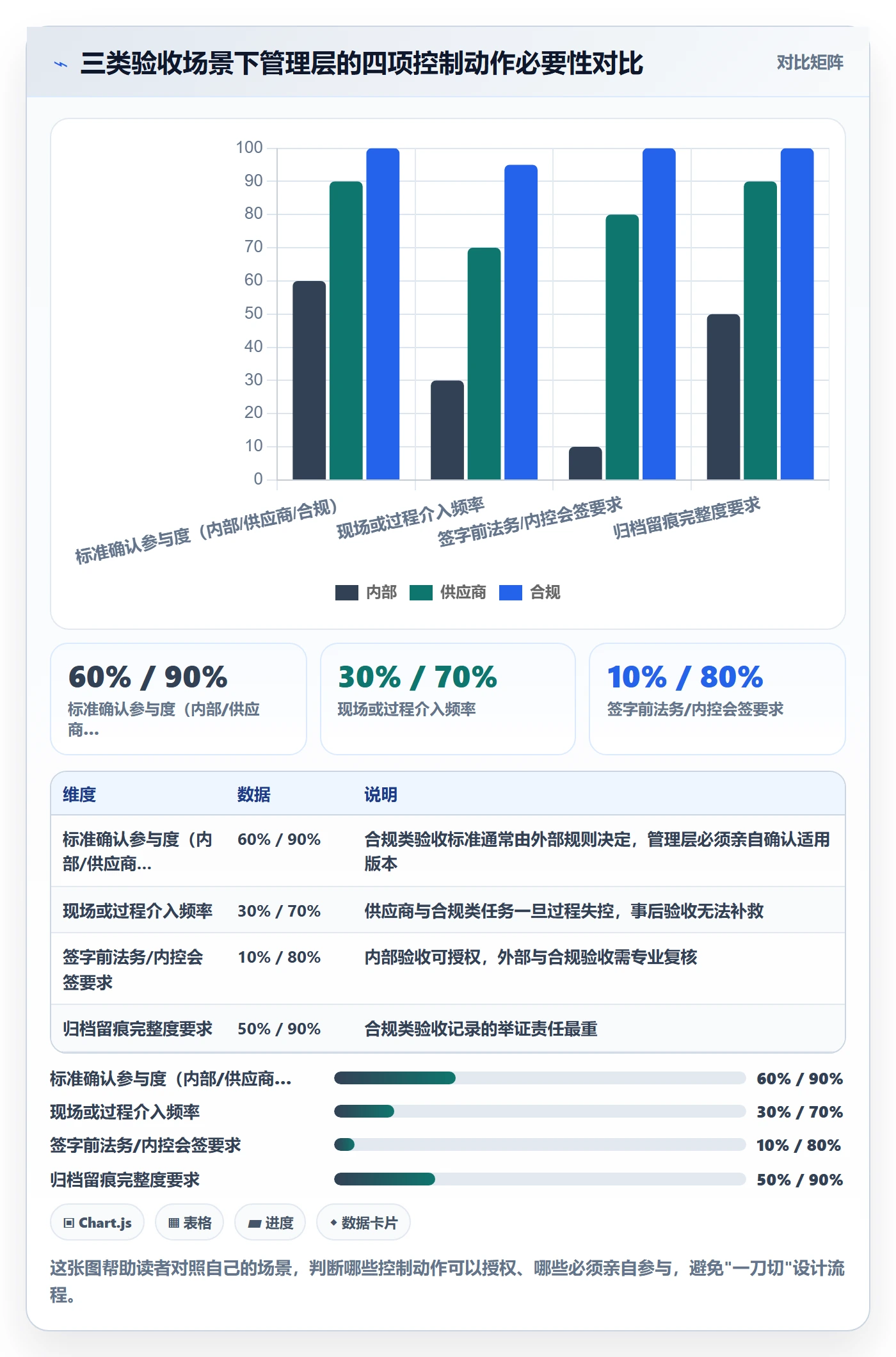 任务验收提交全流程：管理层风险控制与一文讲清