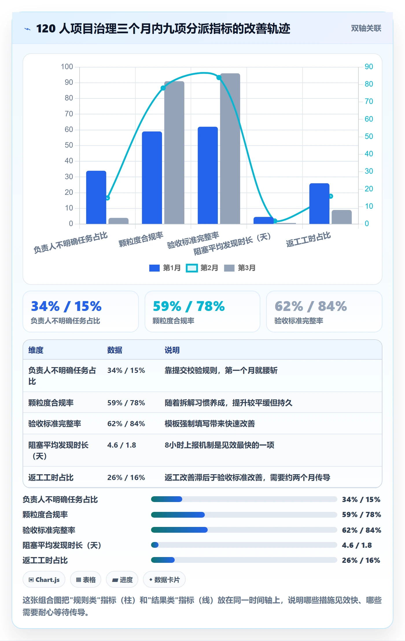 多人任务流程与规范：项目负责人任务分派入门指南关键指标