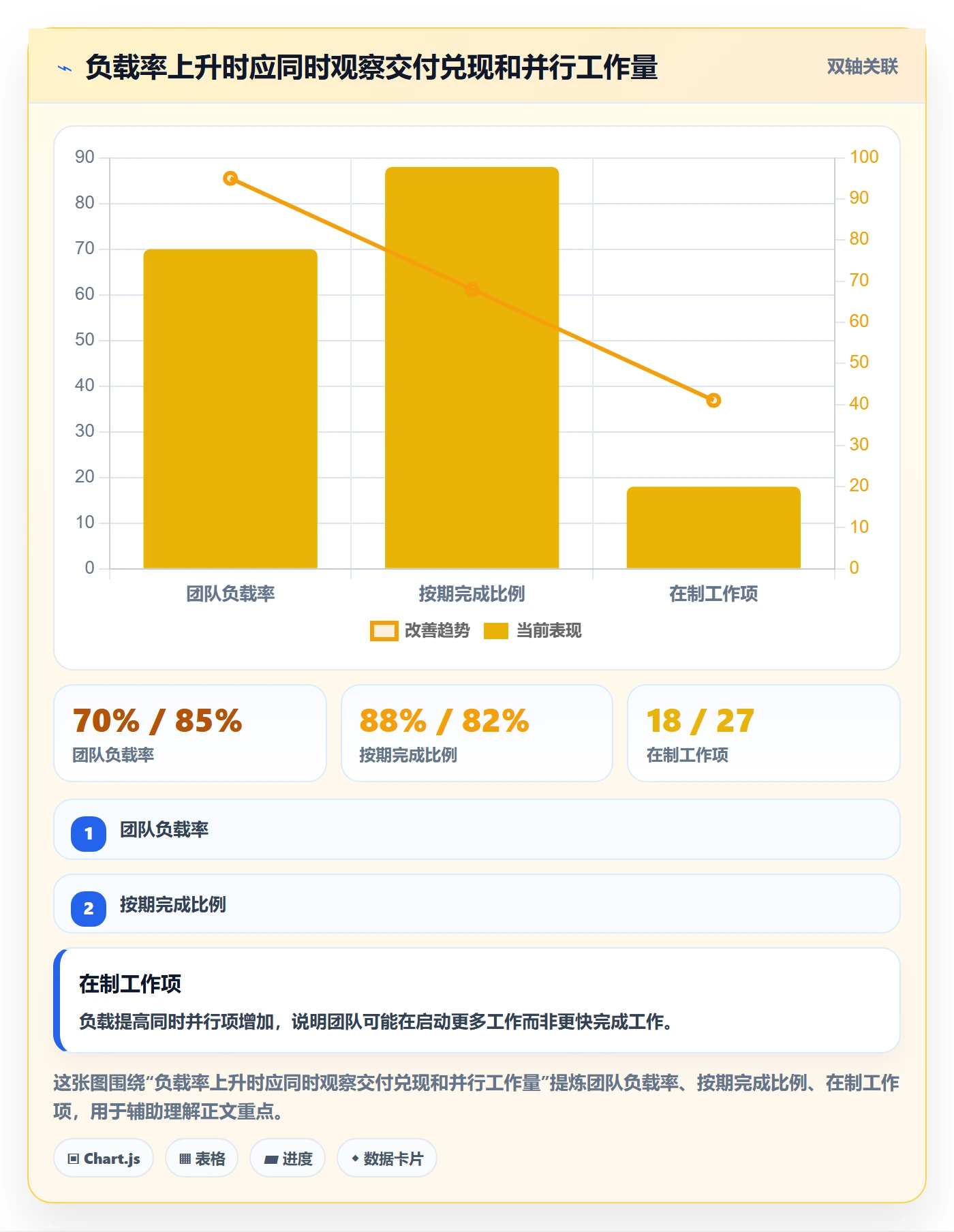 产能最佳实践:管理层资源负载制度设计,常见问题