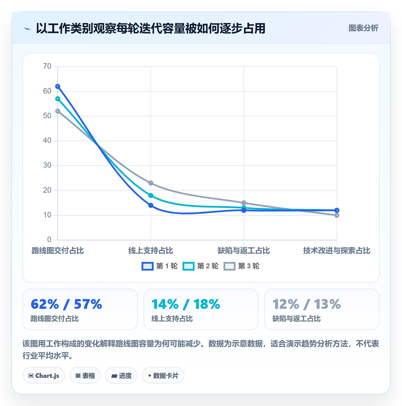 产能最佳实践:研发团队资源负载最佳实践,常见问题