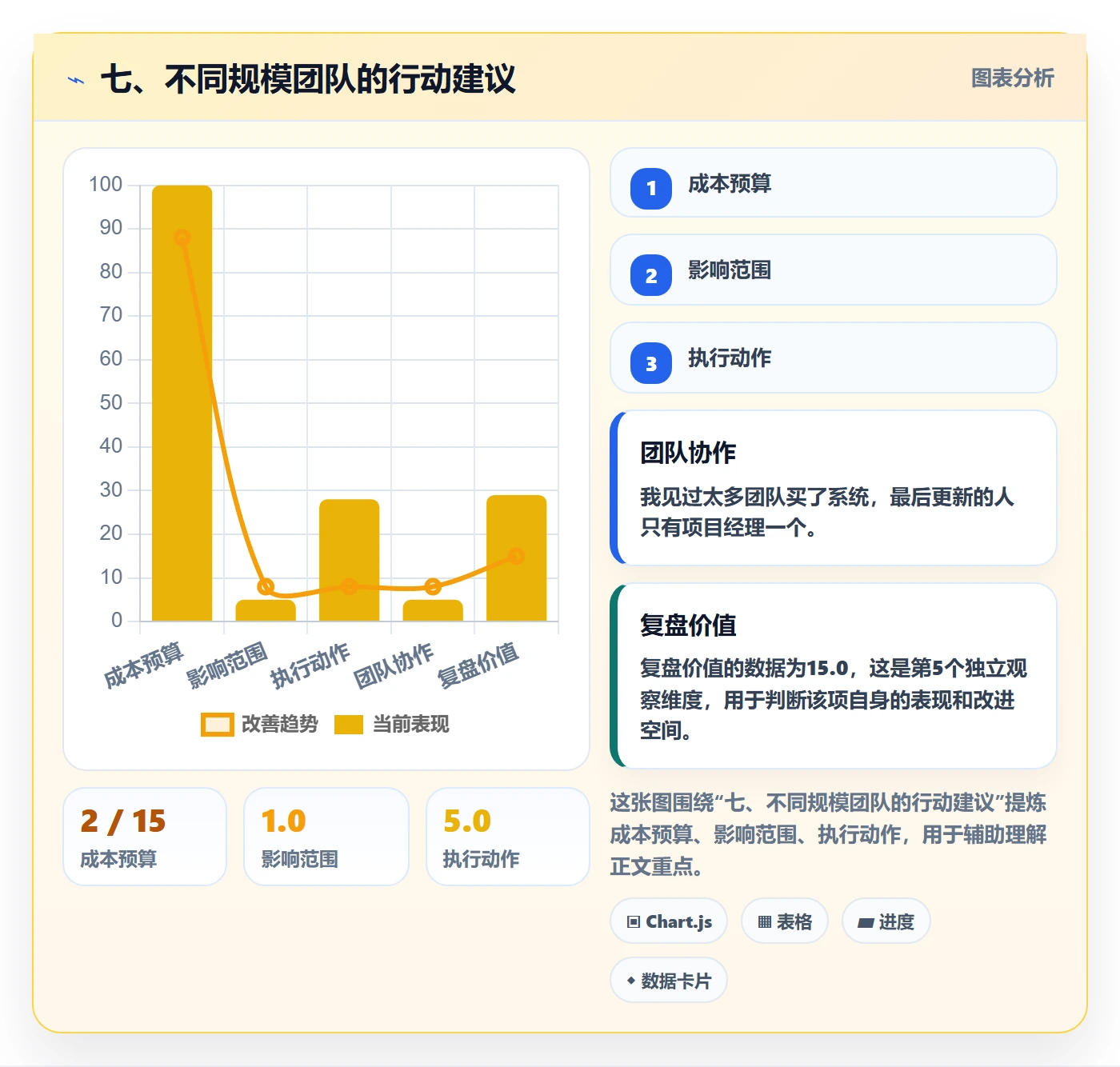 七、不同规模团队的行动建议