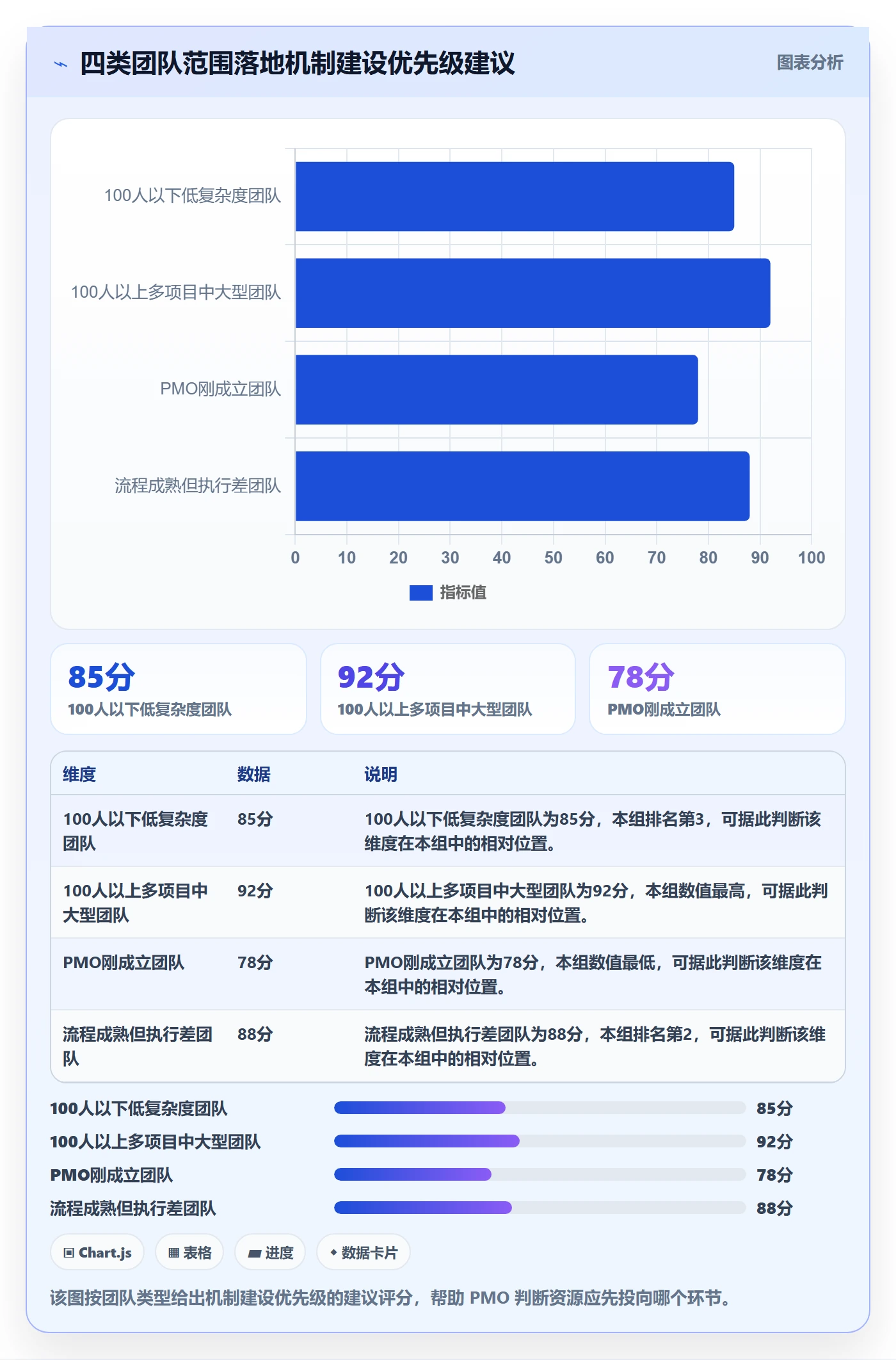 范围定义落地方案：PMO开展项目范围的效率提升案例解析