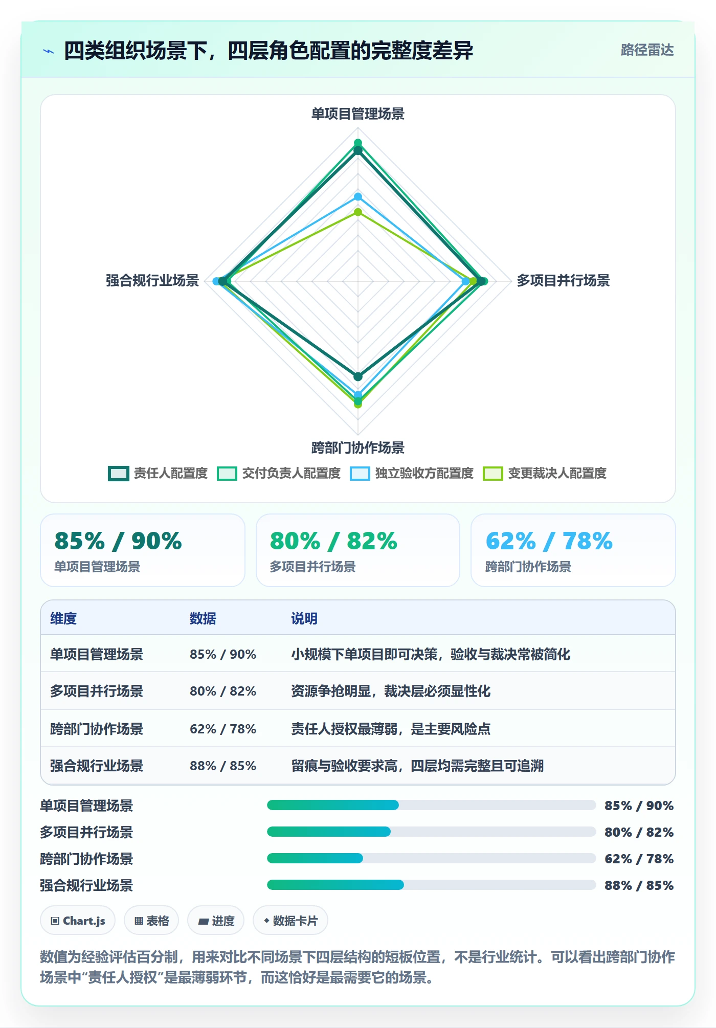 里程碑里程碑计划教程：项目成员制度设计，避坑指南