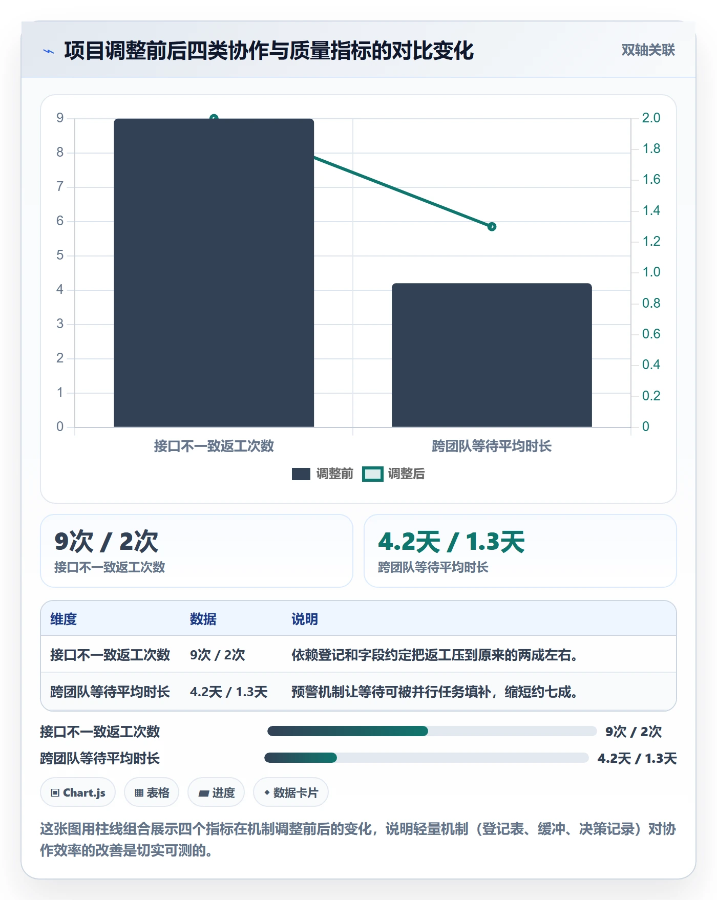 项目规划实施计划教程：研发团队落地方案，避坑指南