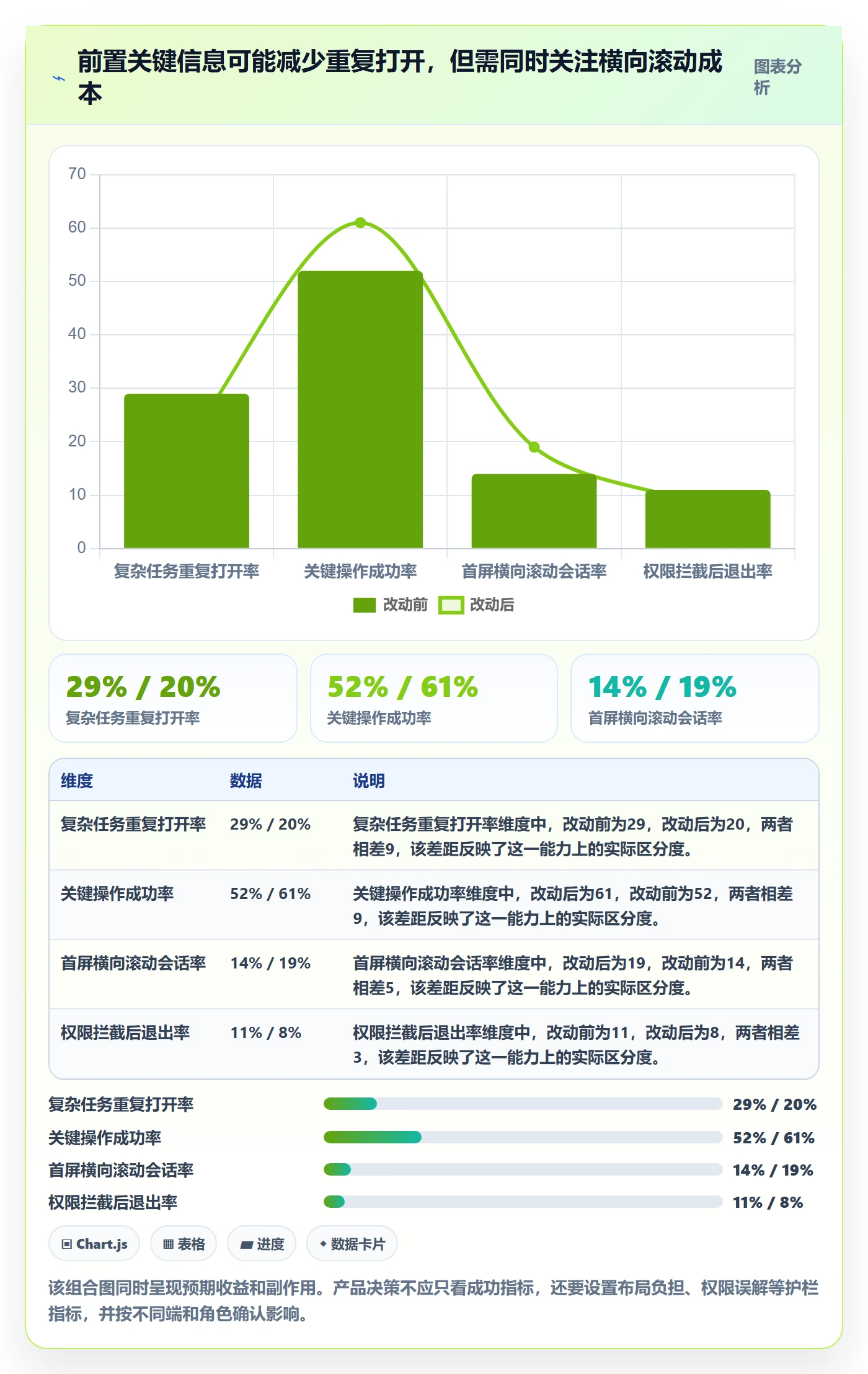任务列表最佳实践：产品经理列表视图数据分析，常见问题