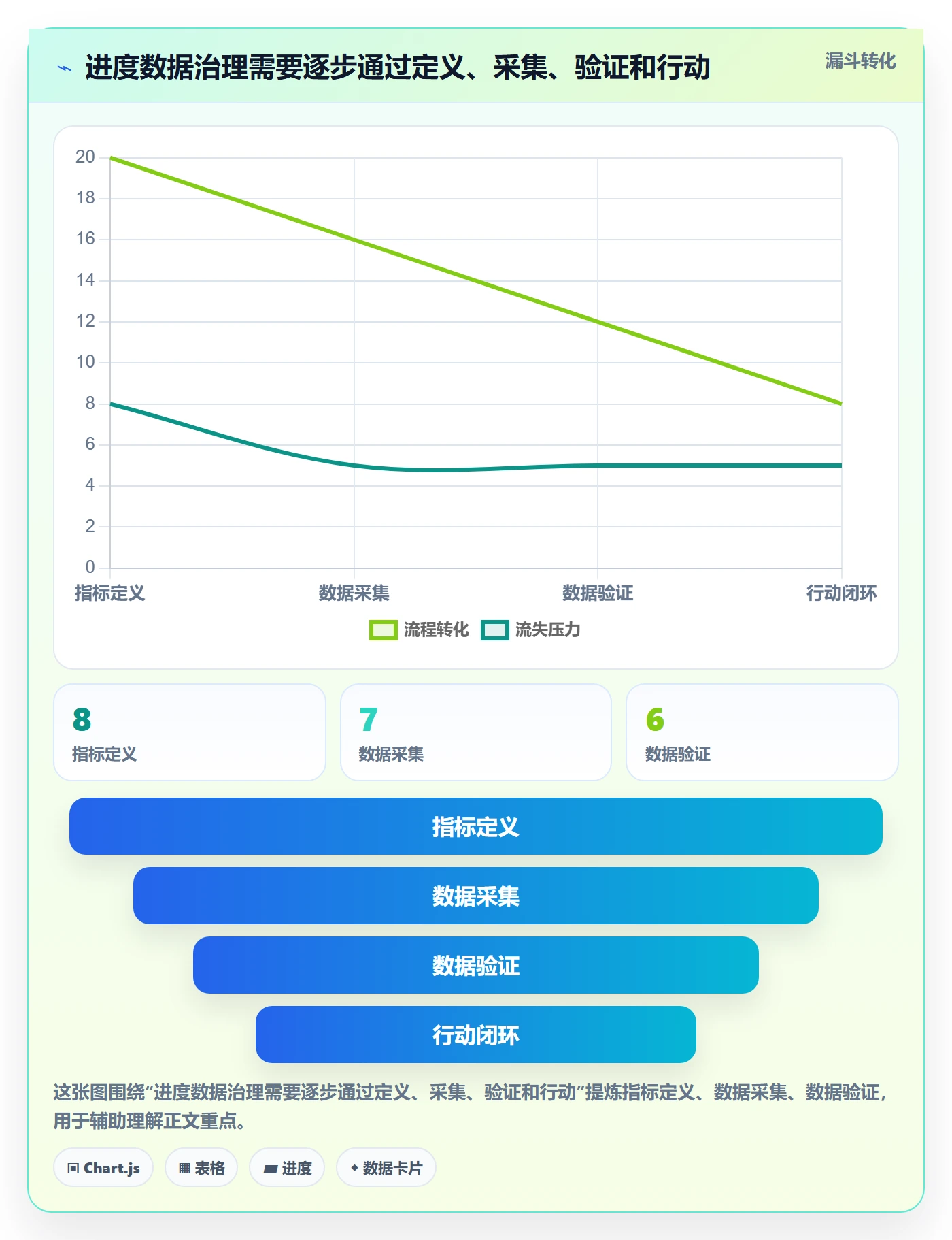 进展流程与规范:跨部门团队进度跟踪数据分析关键指标