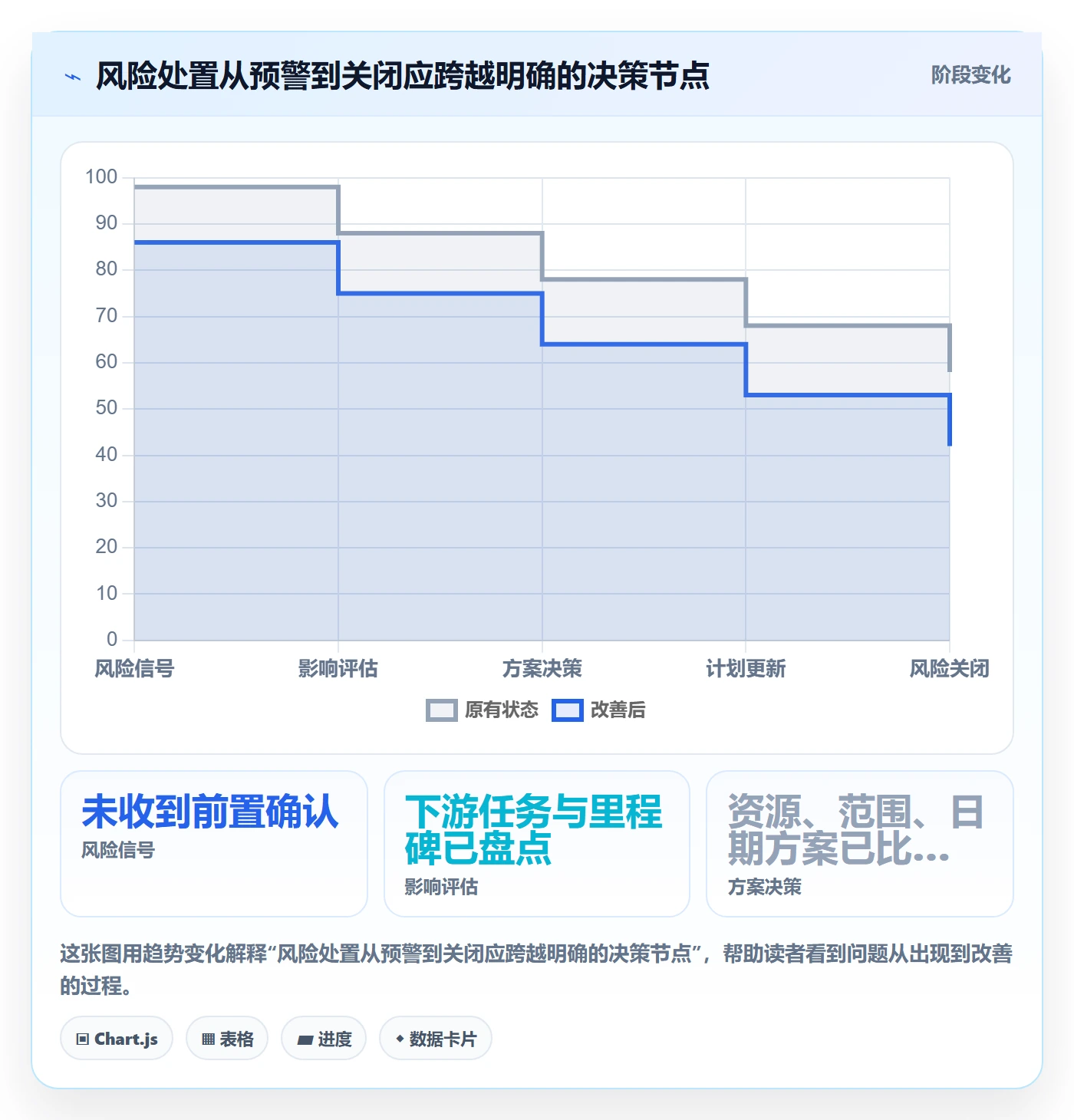 依赖关系管理指南:企业管理者如何做好甘特图,风险控制全流程