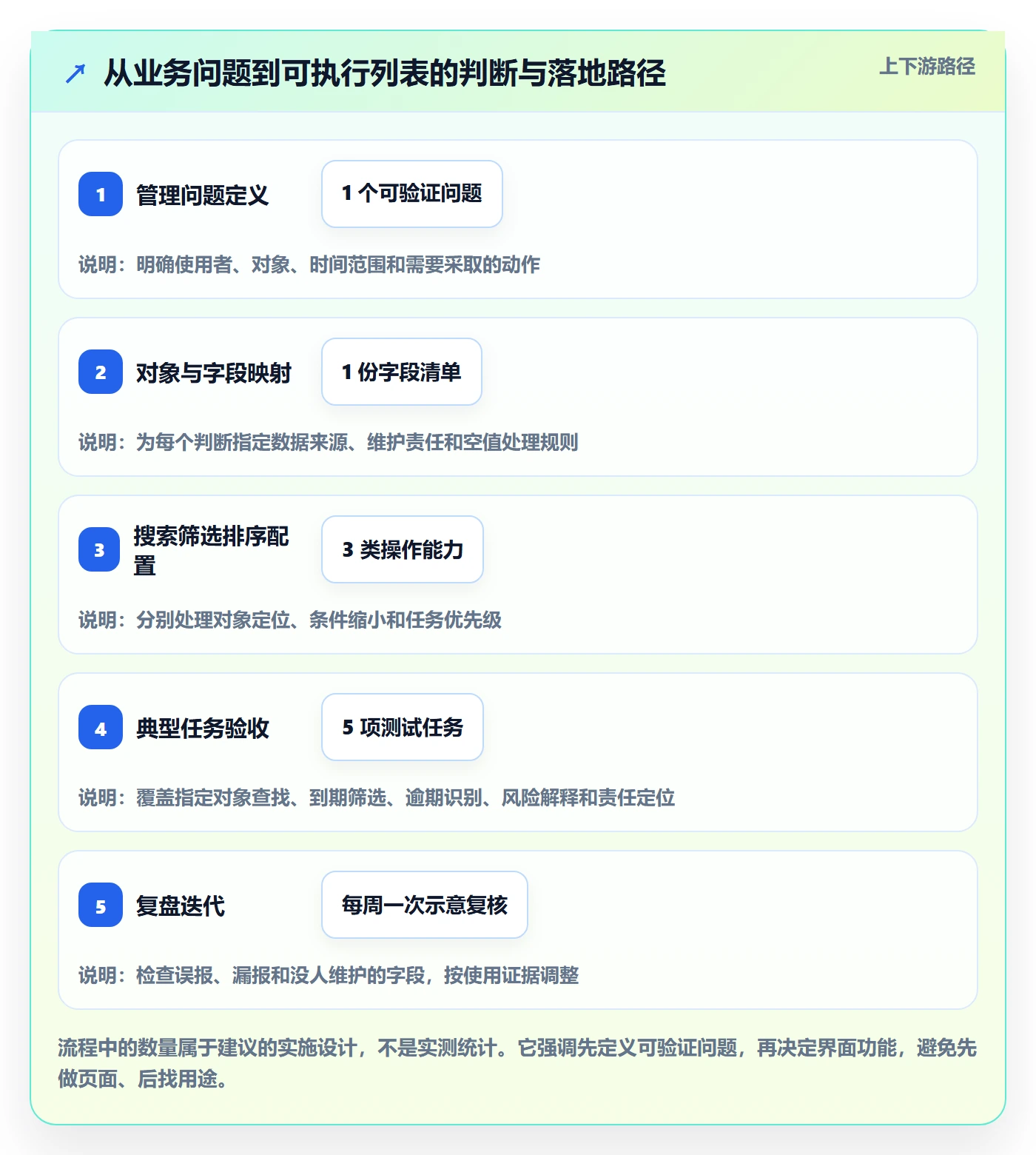 搜索怎么做?实施团队数据分析:列表视图从0到1