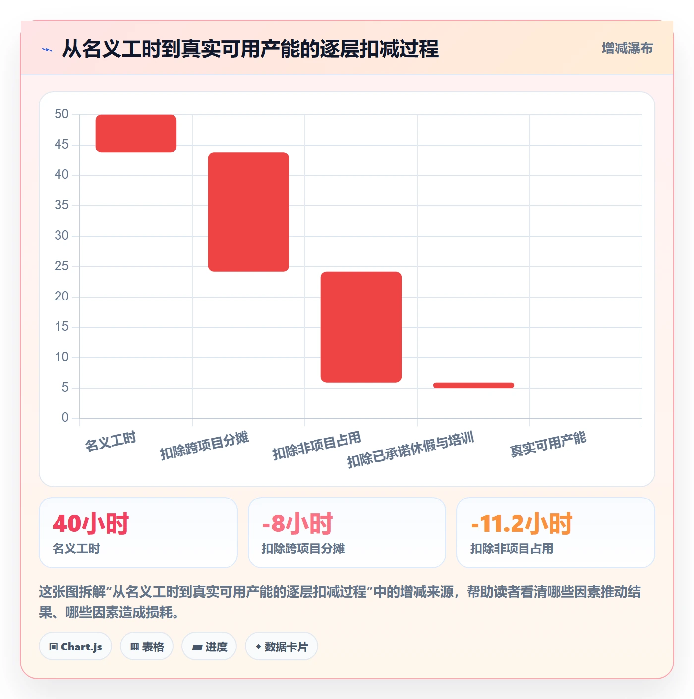 项目规划阶段计划教程:项目成员数据分析,避坑指南