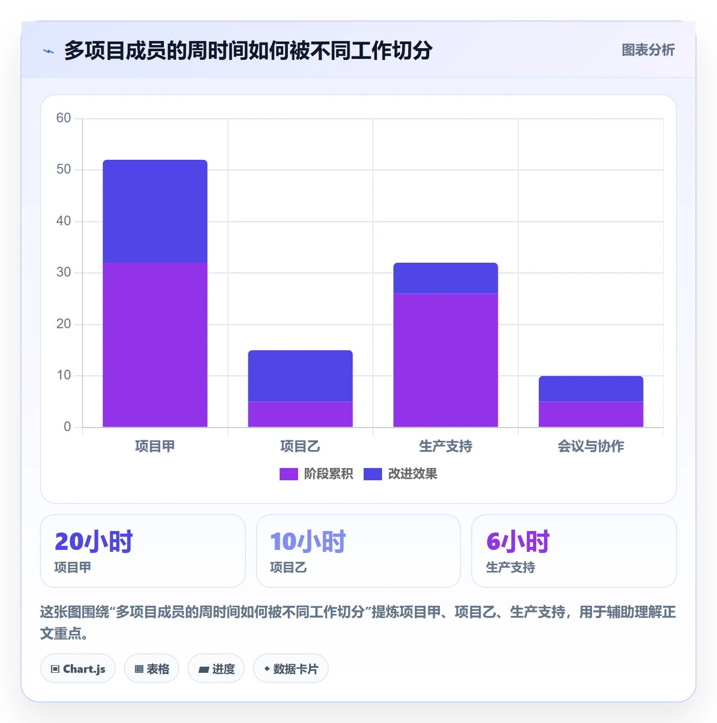 人员投入管理指南：项目成员如何做好人力资源计划，协同管理全流程