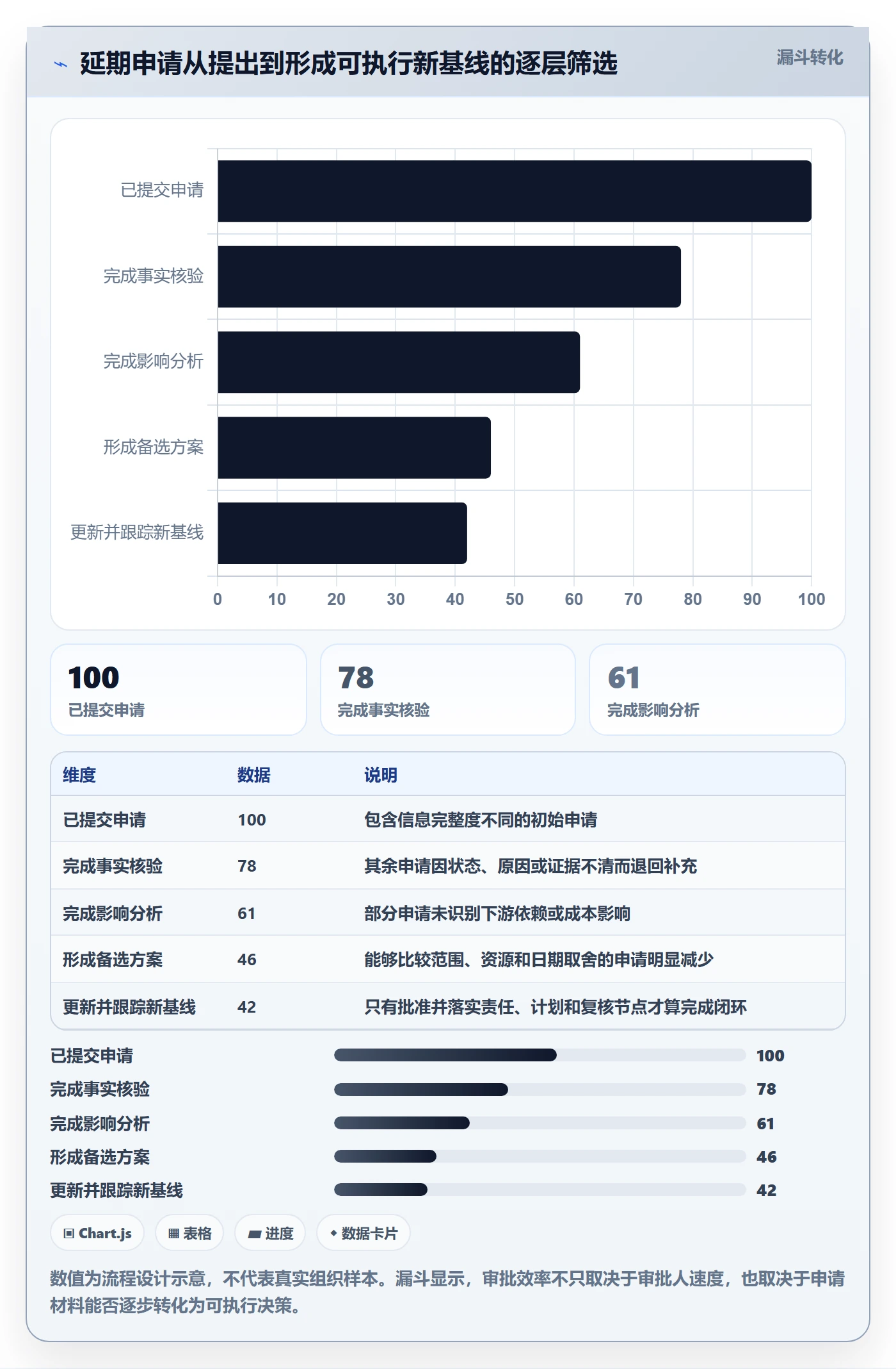 延期申请最佳实践：项目经理延期管理落地方案，常见问题
