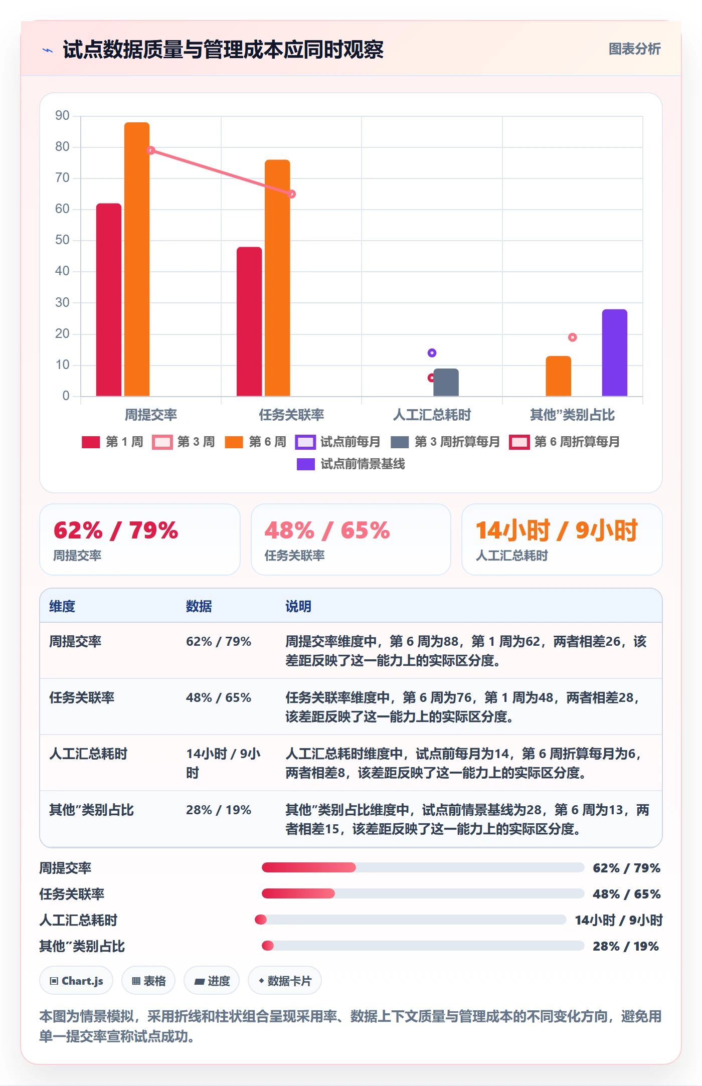 工时表Timesheet教程:管理层落地方案,避坑指南