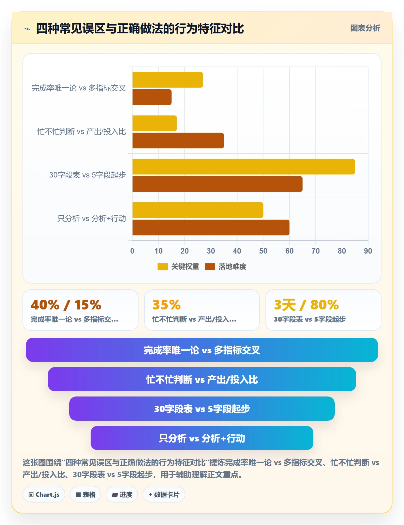 完成实操方法:项目成员提升任务执行效率的数据分析方法与模板