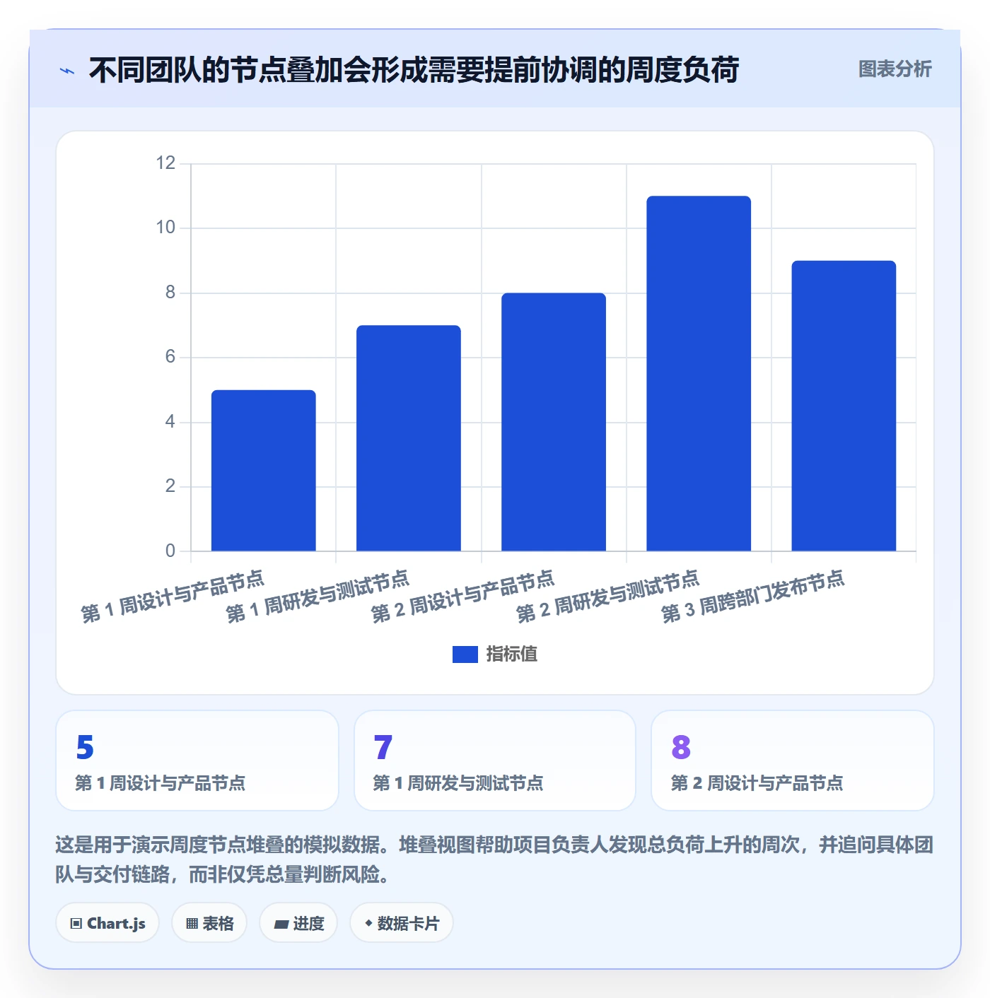 截止日期实操方法:跨部门团队提升日历视图效率的协同管理方法与模板