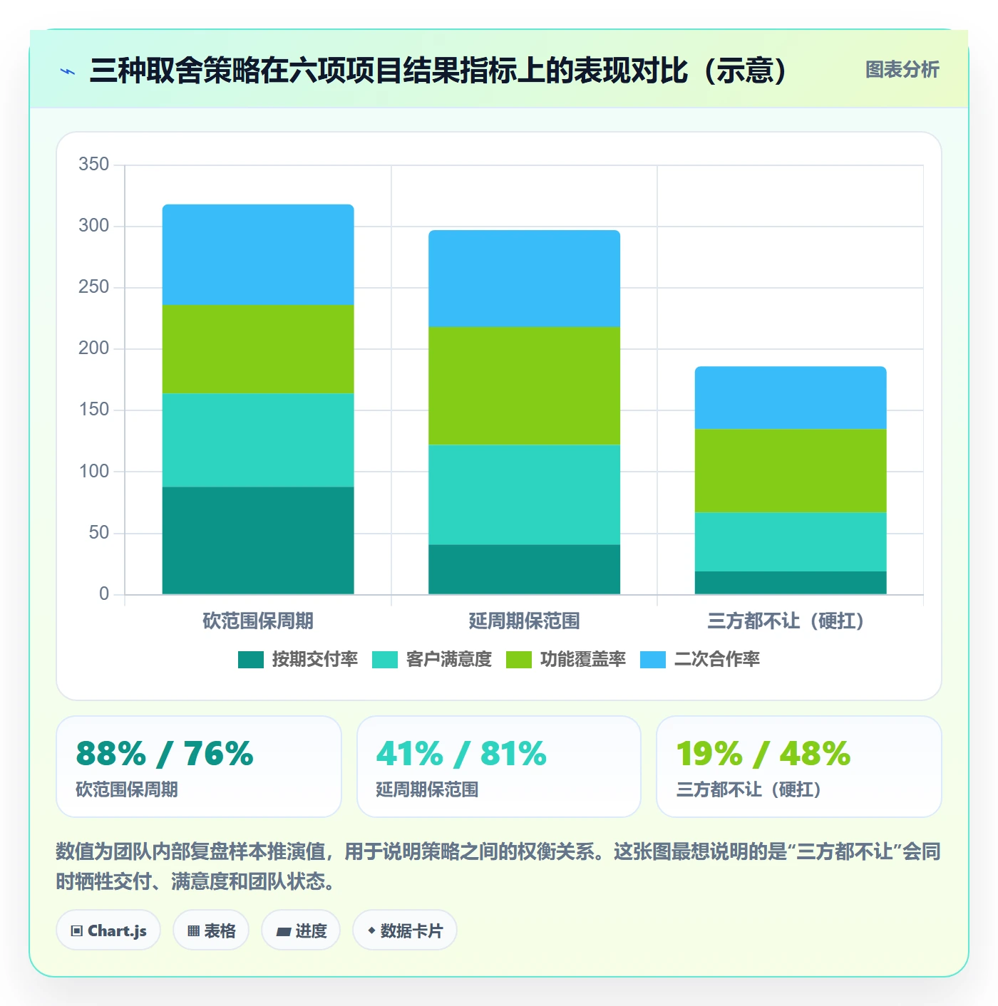 周期落地方案:实施团队开展项目立项的实操方法案例解析