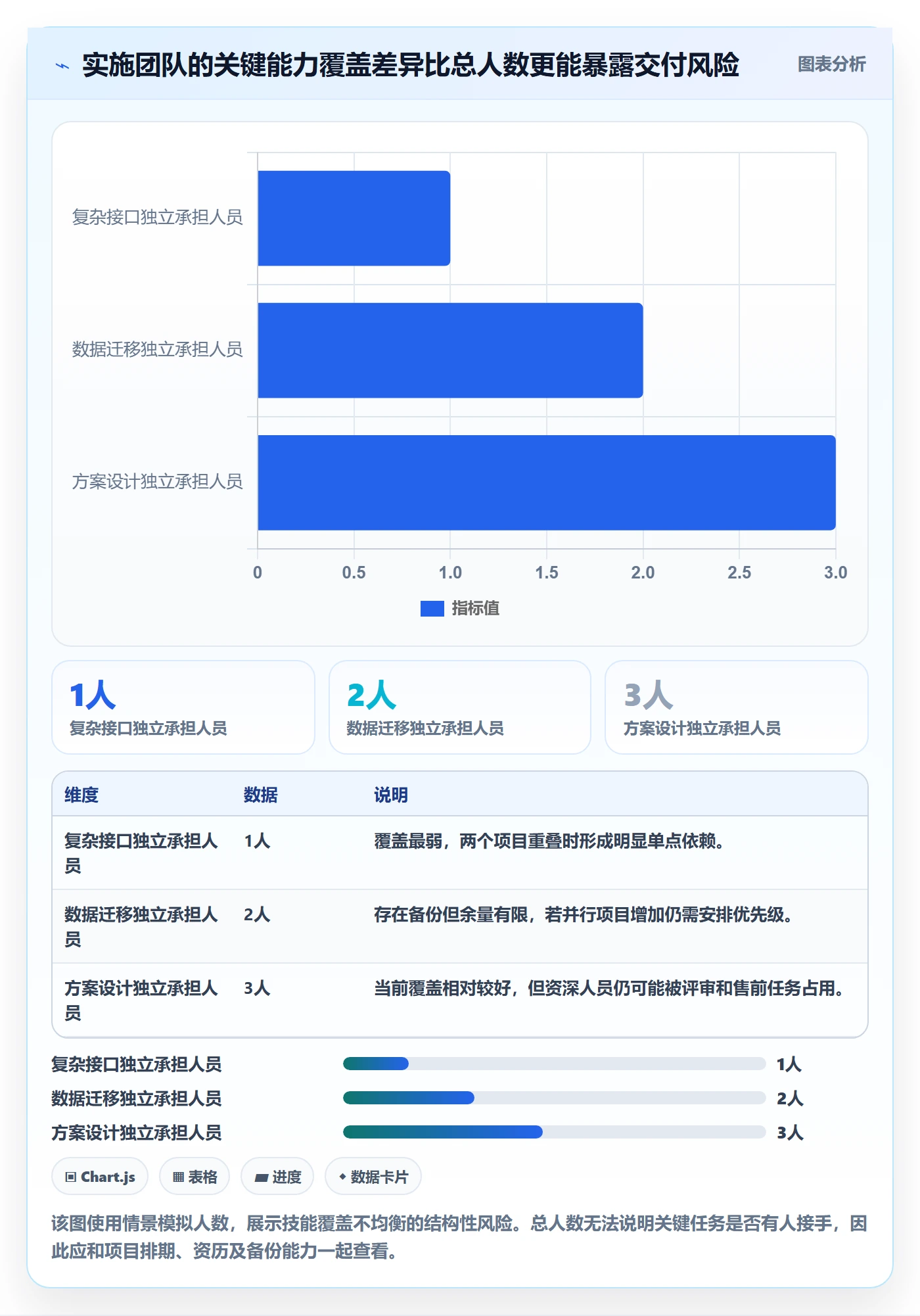 人力规划怎么做?实施团队最佳实践:人力资源计划从0到1