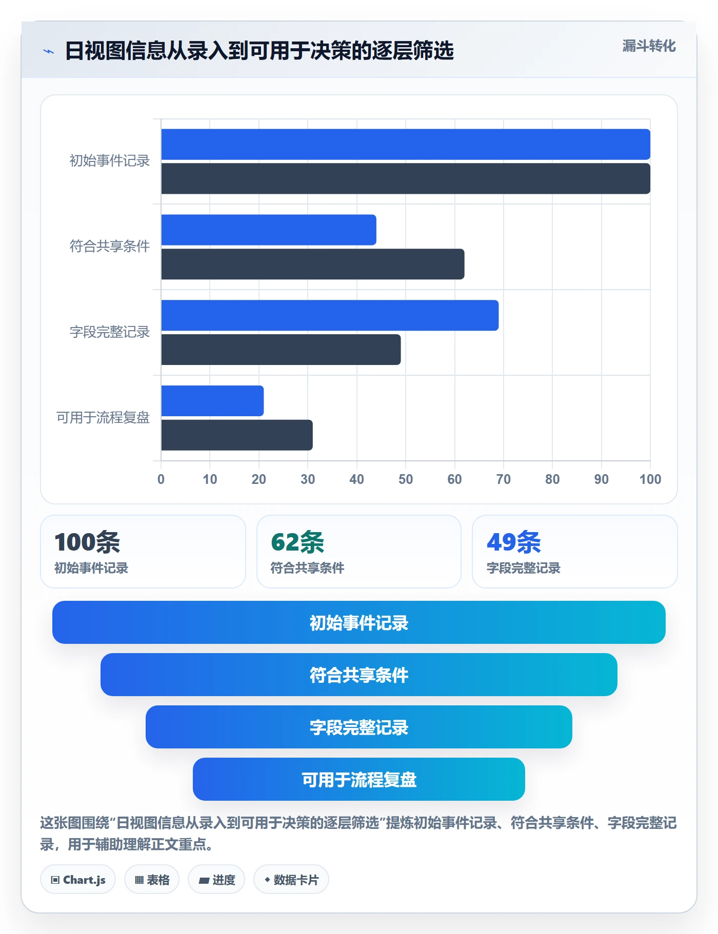 日视图流程与规范:研发团队日历视图最佳实践关键指标