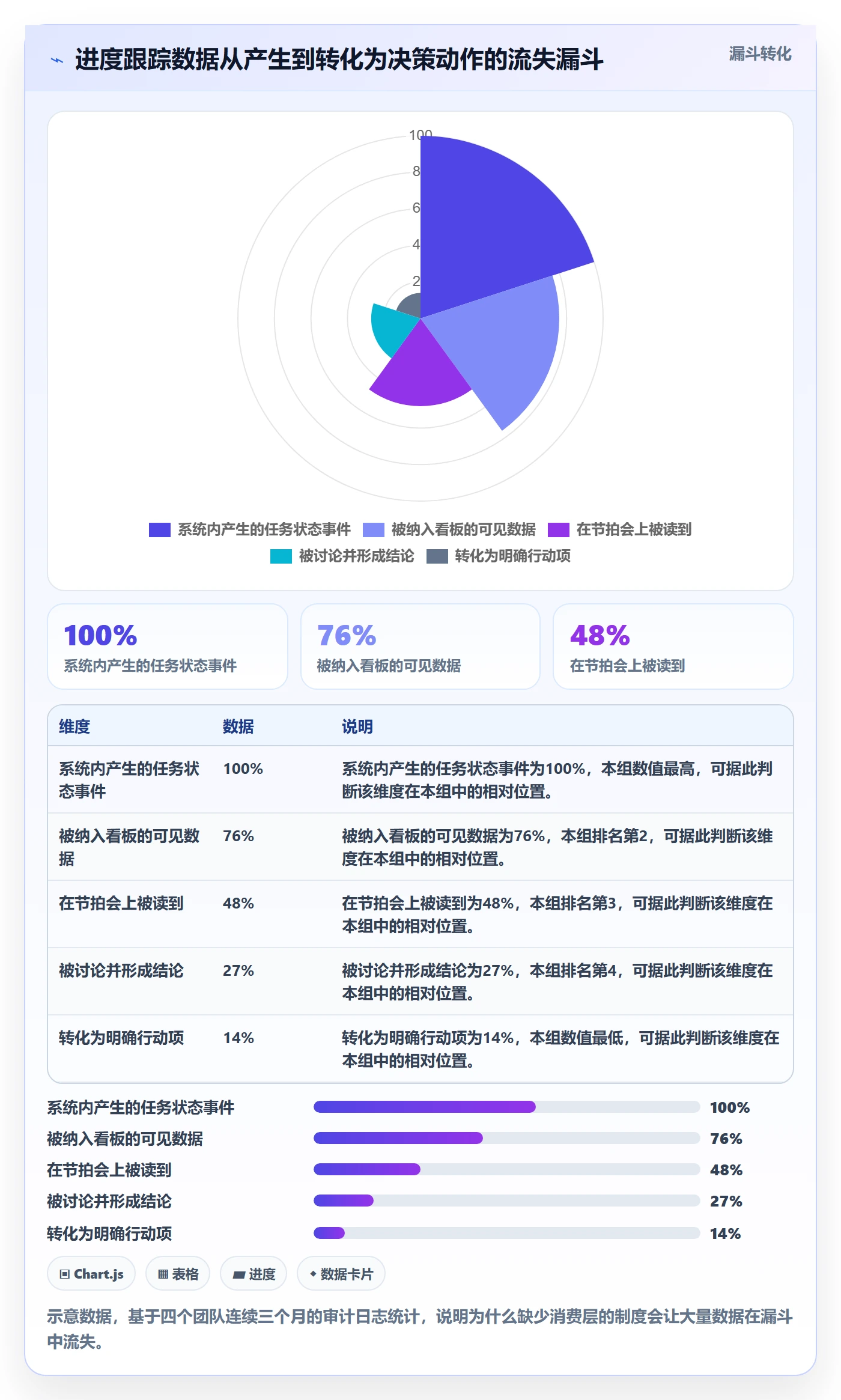 追踪落地方案：研发团队开展进度跟踪的制度设计案例解析
