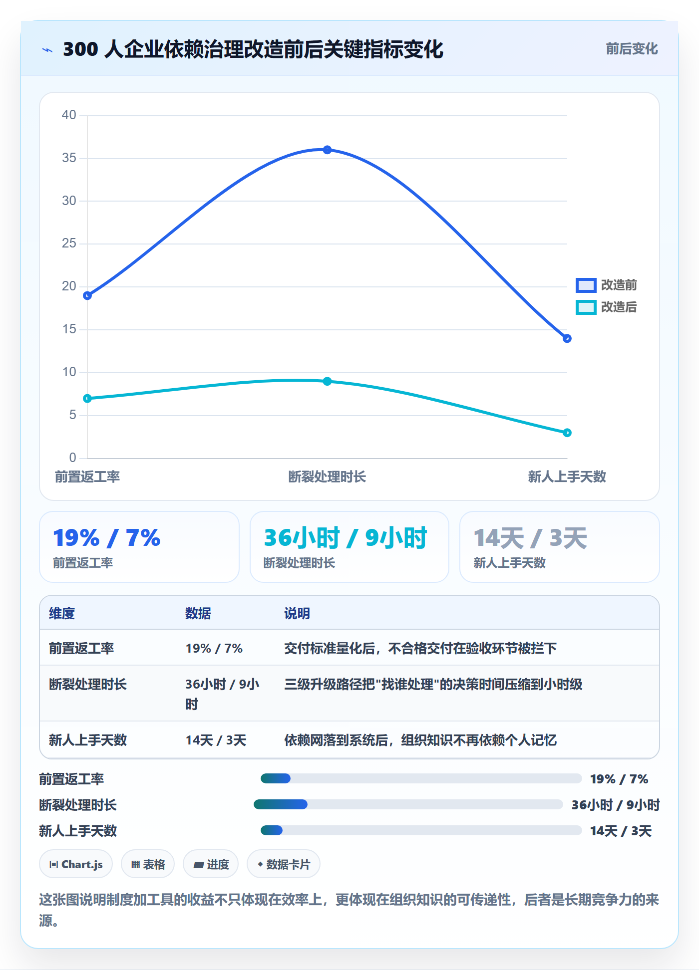 任务依赖如何做好后置任务?产品经理制度设计与操作步骤