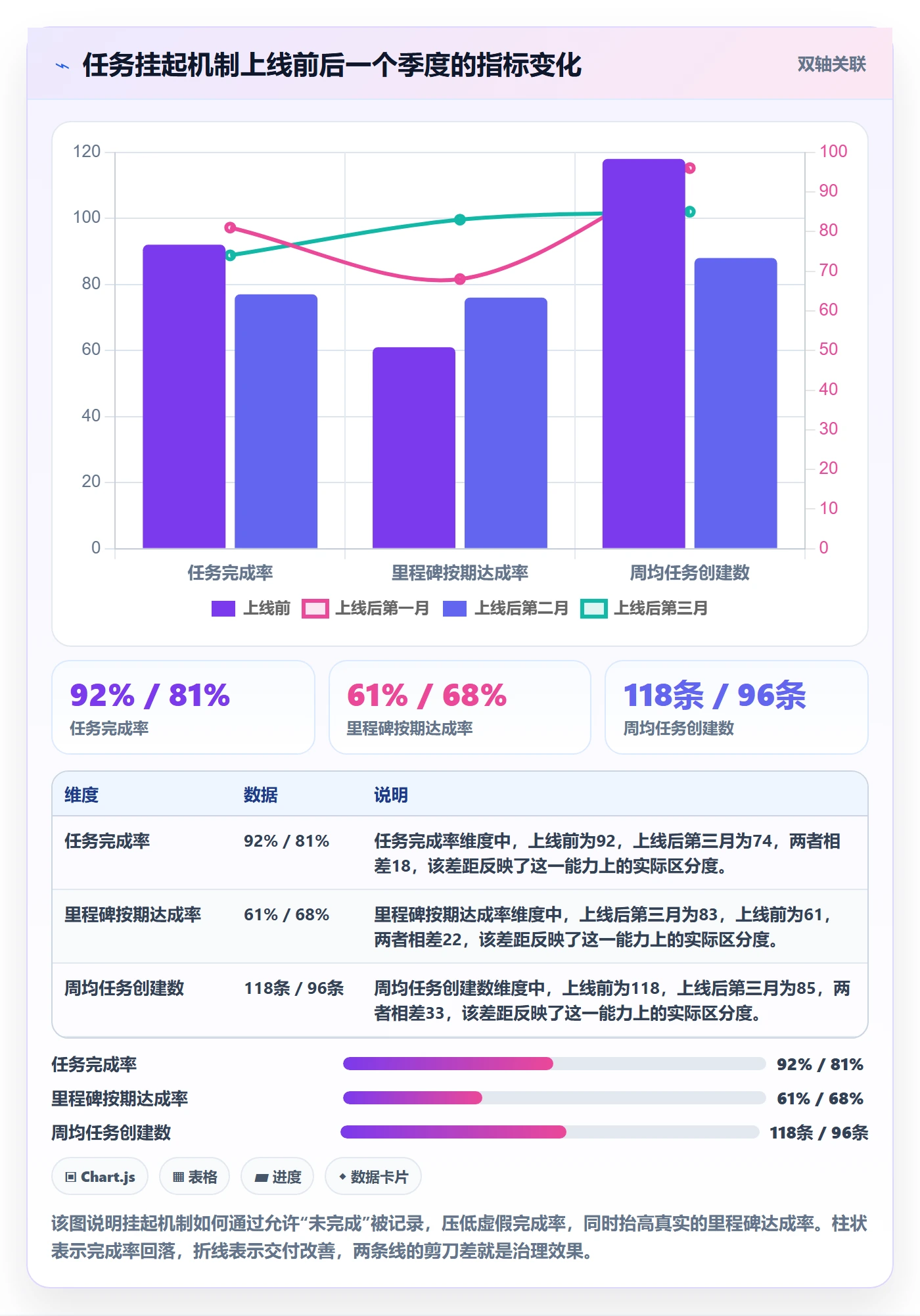 完成率怎么做?管理层落地方案:进度管理从0到1
