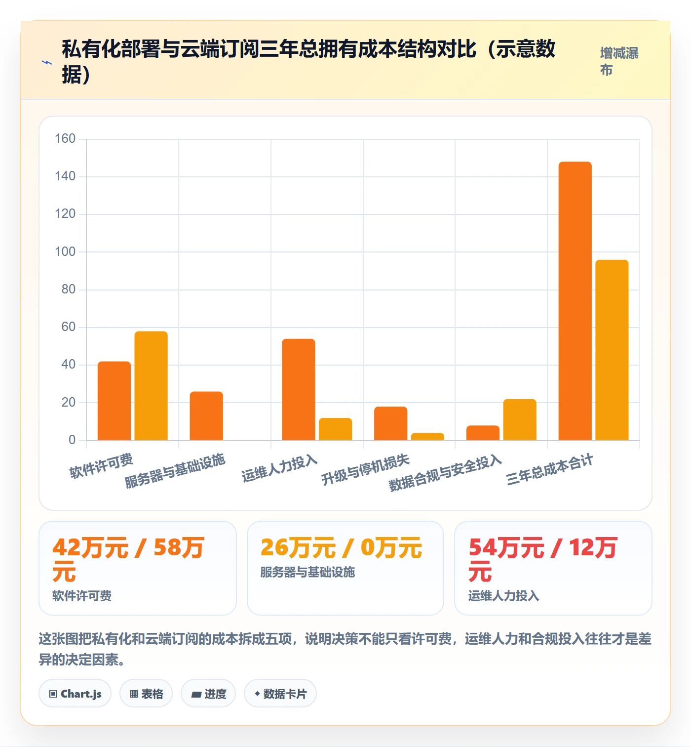 阶段计划管理方法大全:项目经理项目规划制度设计落地清单