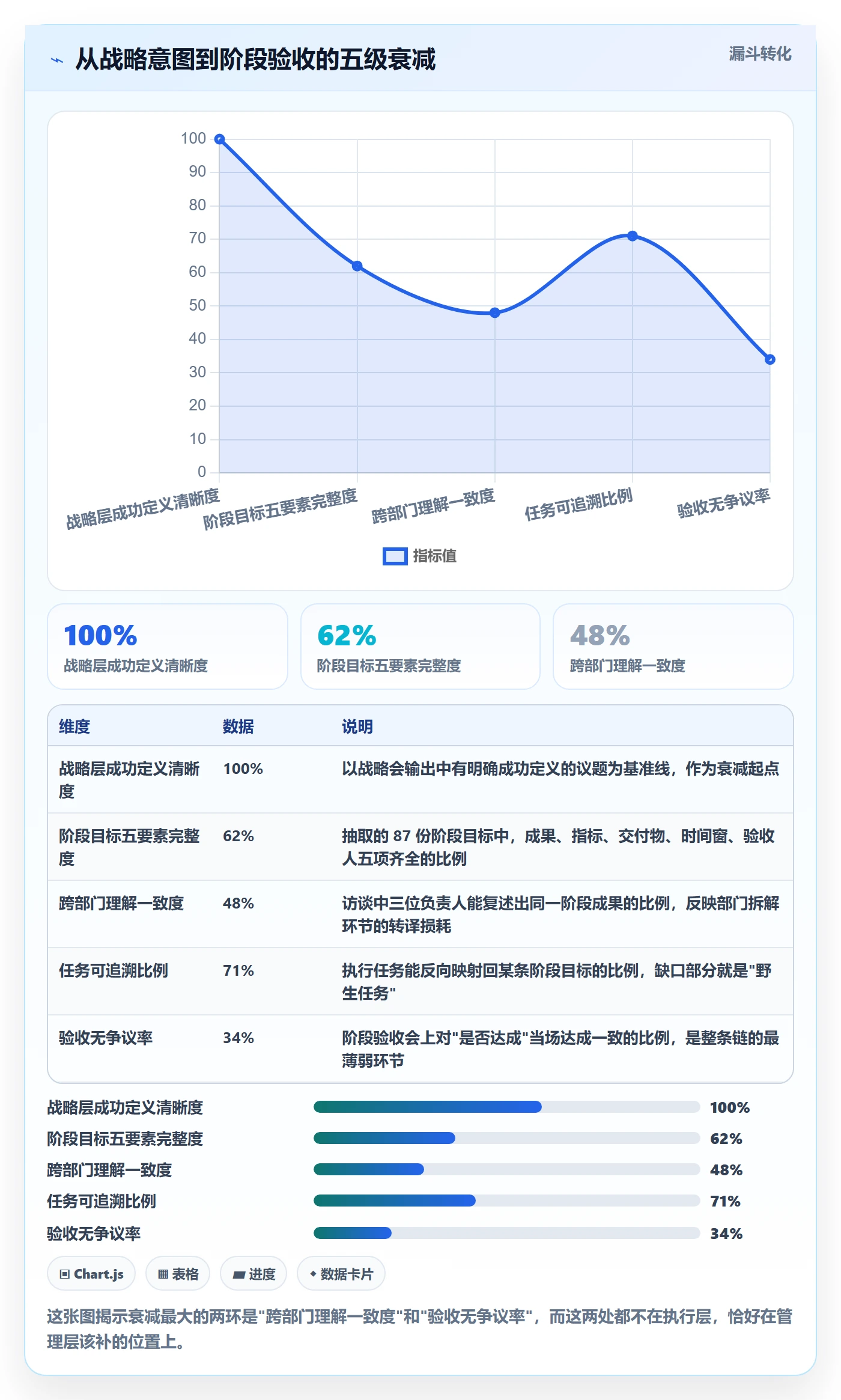 项目目标如何做好阶段目标?管理层落地方案与操作步骤