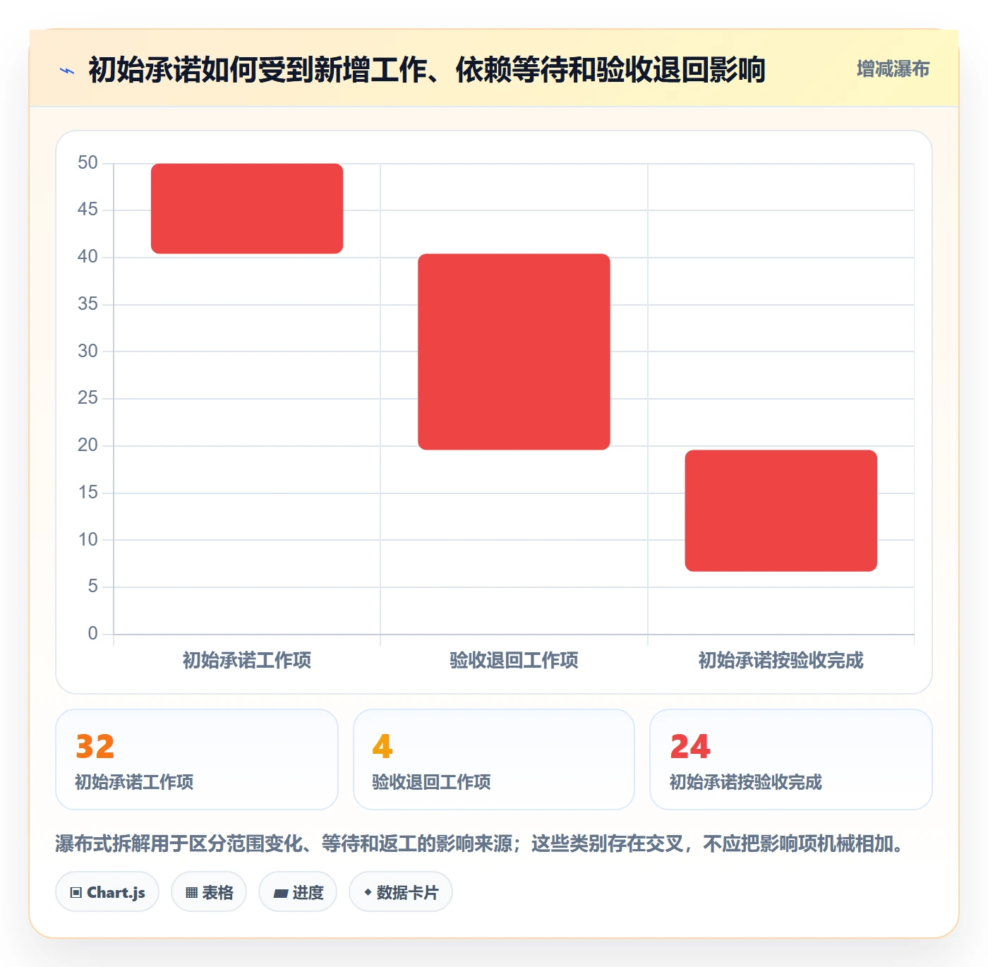 迭代任务流程与规范：项目负责人迭代管理风险控制关键指标