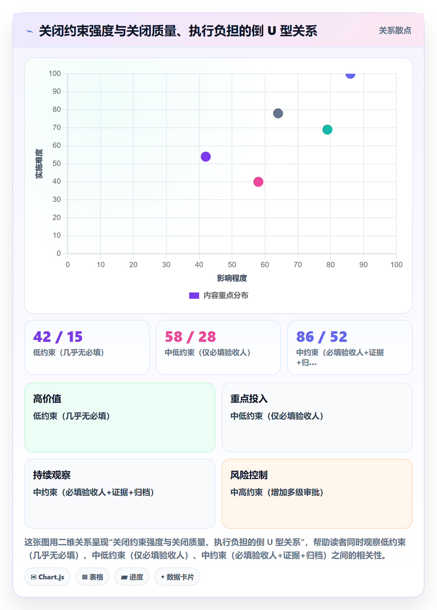 关闭最佳实践:实施团队任务执行协同管理,常见问题