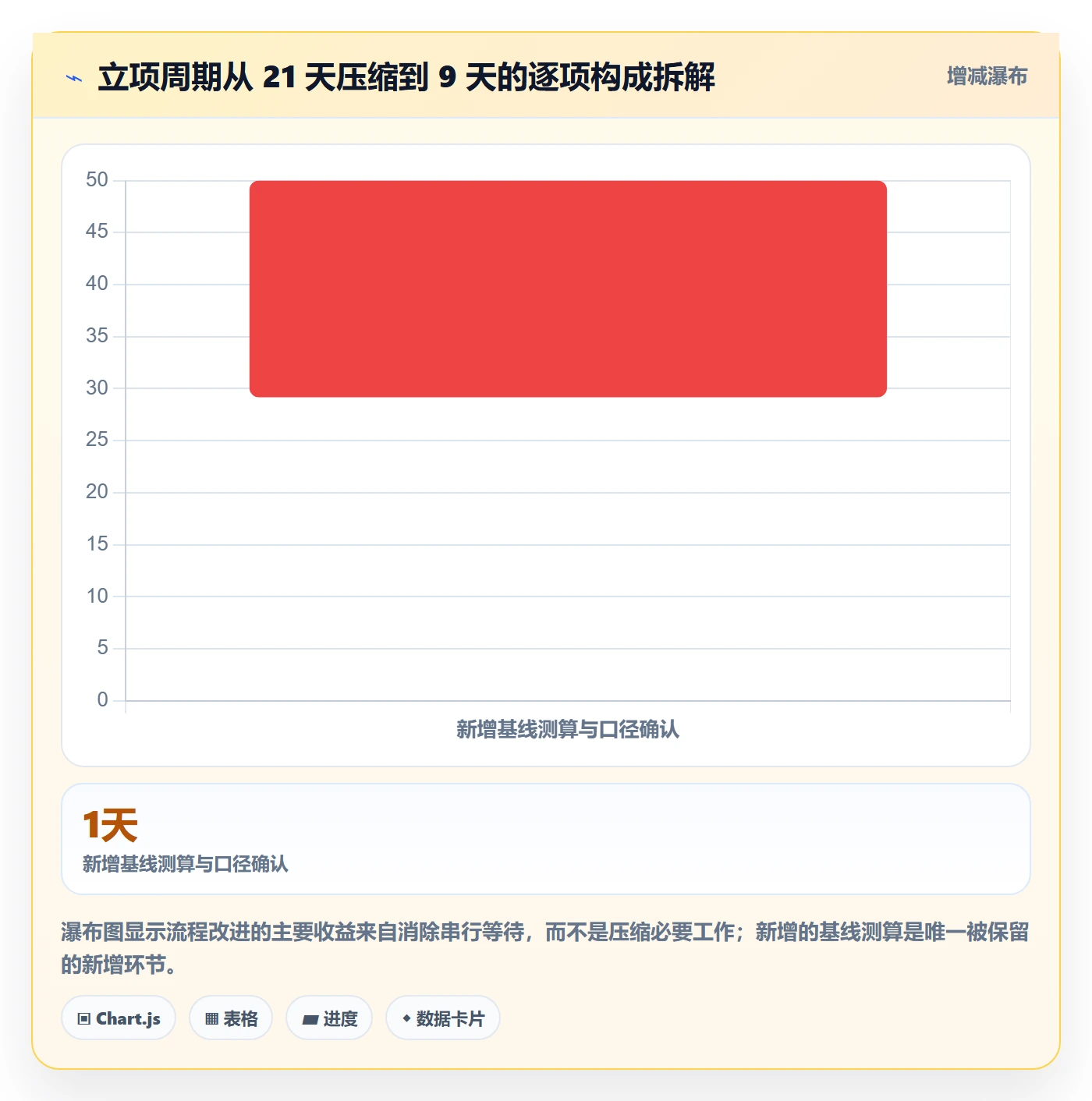 项目价值落地方案:跨部门团队开展项目立项的实操方法案例解析