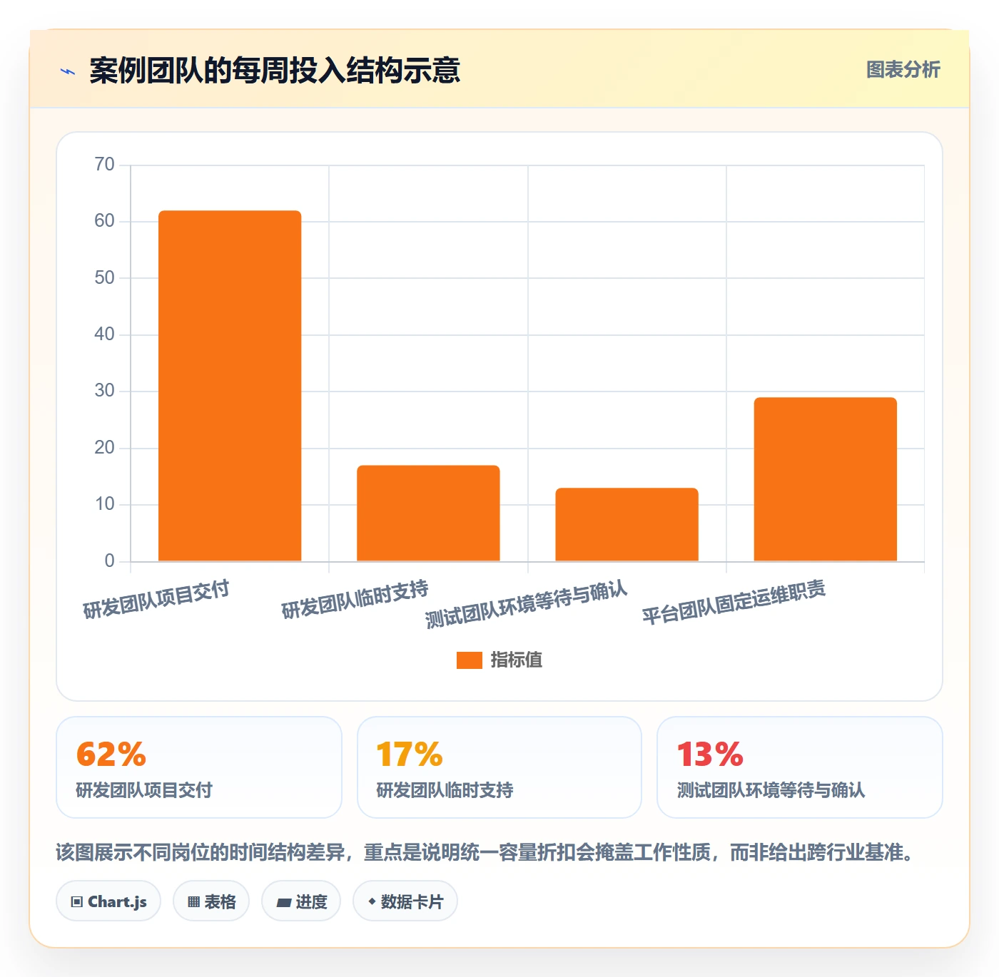 可用工时管理指南：管理层如何做好人力资源计划，协同管理全流程