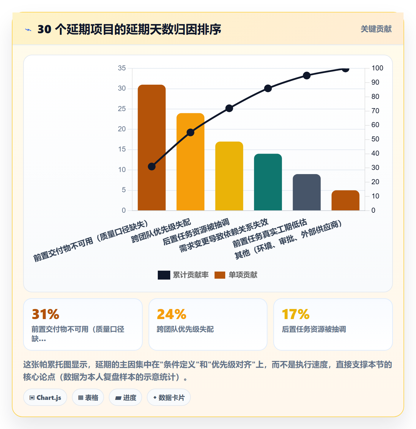 后置任务管理方法大全:项目负责人任务依赖实操方法落地清单