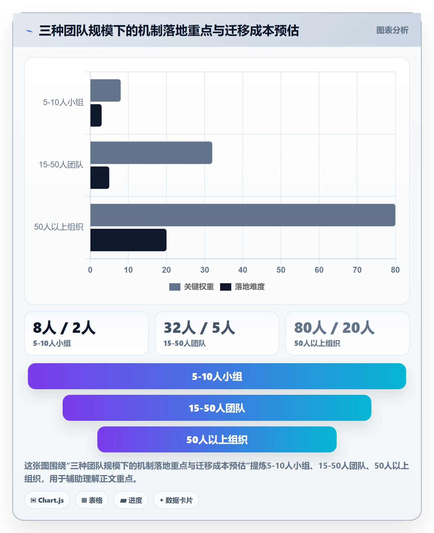 任务进度管理指南:跨部门团队如何做好进度管理,入门指南全流程