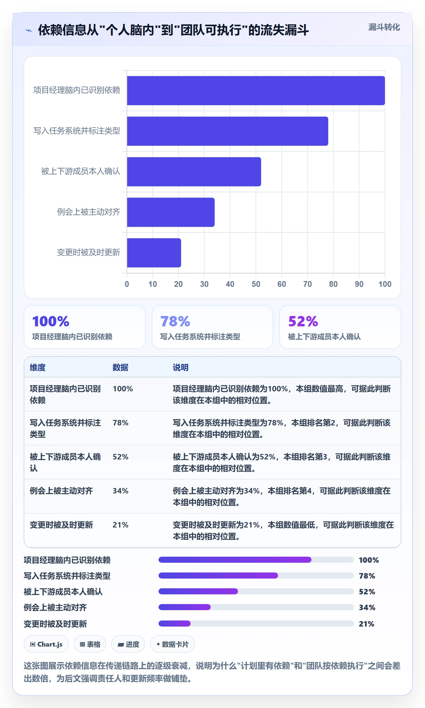 任务依赖关键路径全流程：项目成员协同管理与一文讲清