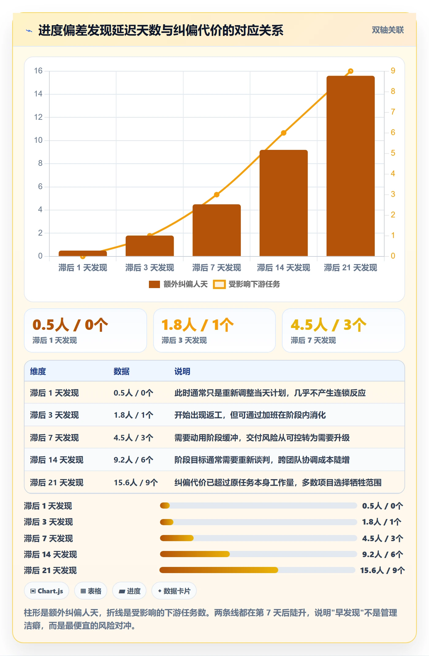 阶段进度管理方法大全:项目成员进度管理落地方案落地清单