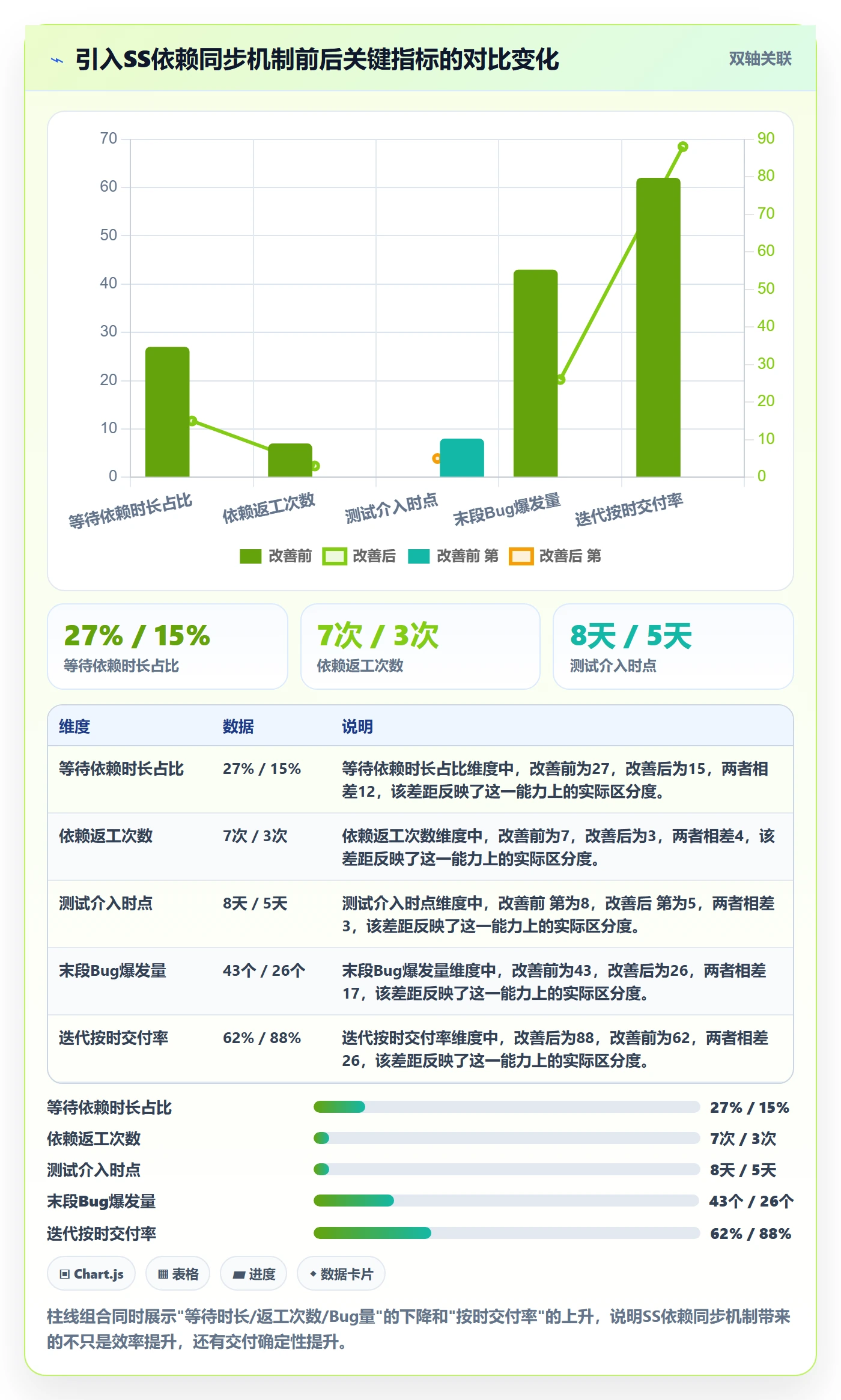 SS实操方法：研发团队提升任务依赖效率的协同管理方法与模板