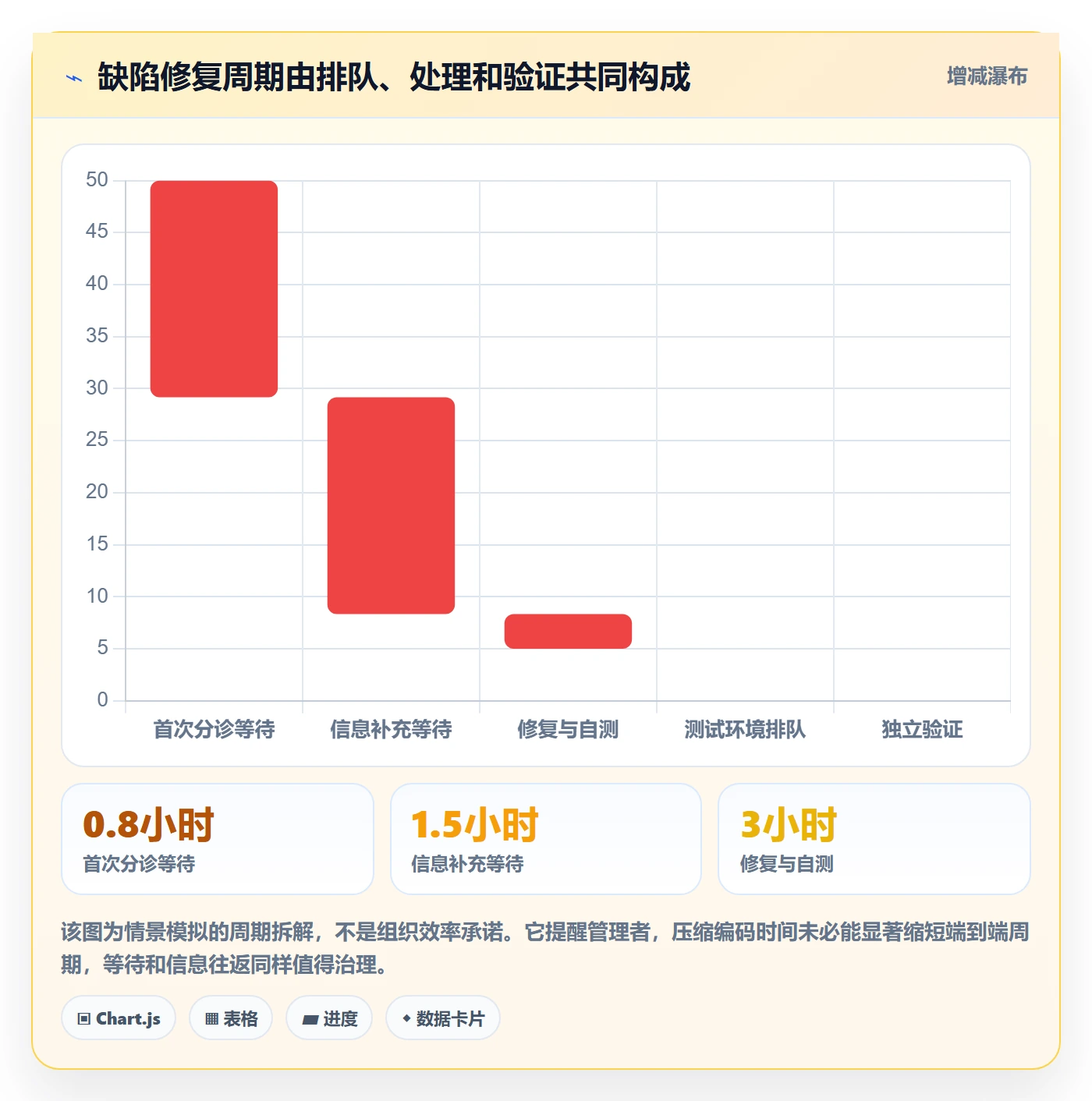Bug / 缺陷问题全流程：项目经理最佳实践与一文讲清