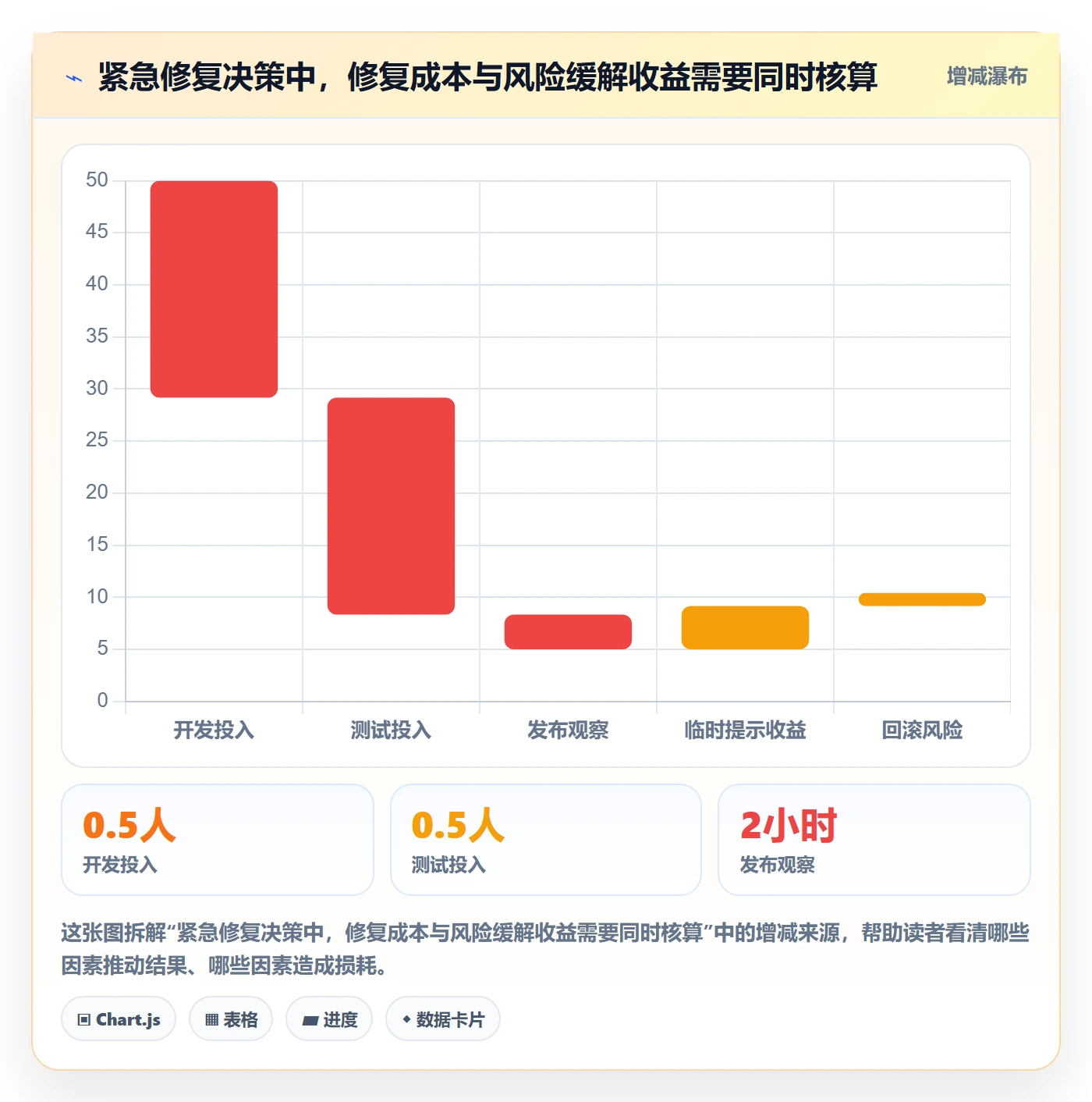 Bug / 缺陷优先级全流程:产品经理入门指南与一文讲清